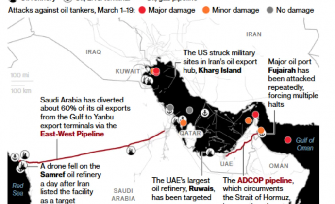 美国伊朗战争突击“压力测试”，中国新能源战略初步成功