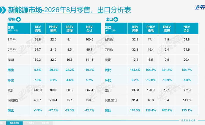 新能源销量跌回两年前