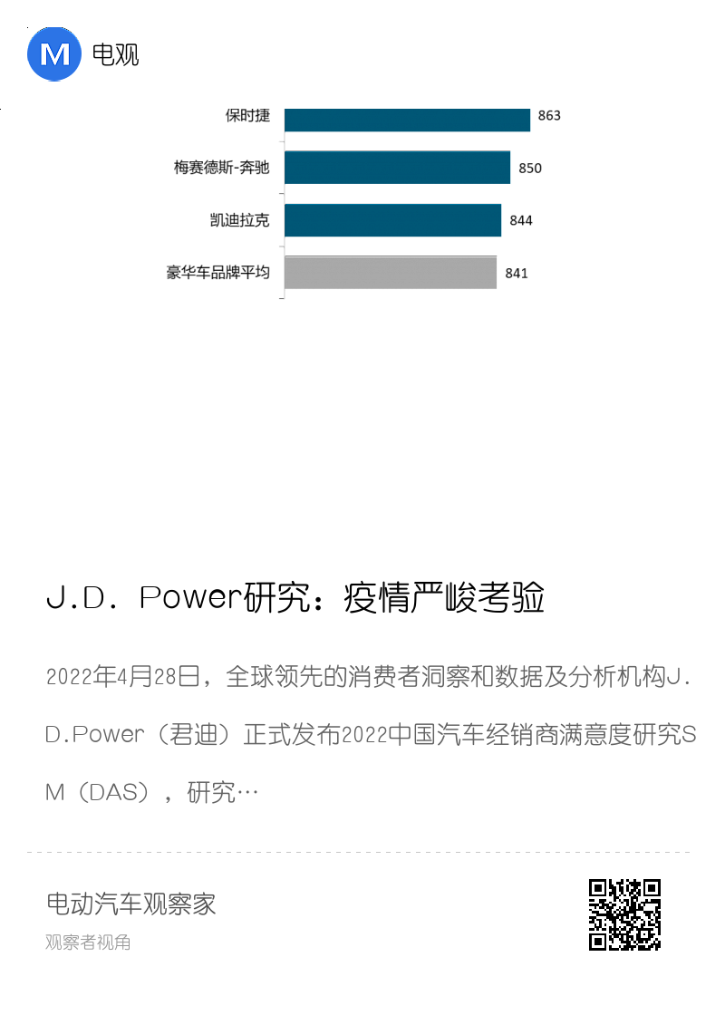 J.D. Power研究：疫情严峻考验下，经销商需进一步提升可持续盈利能力分享封面