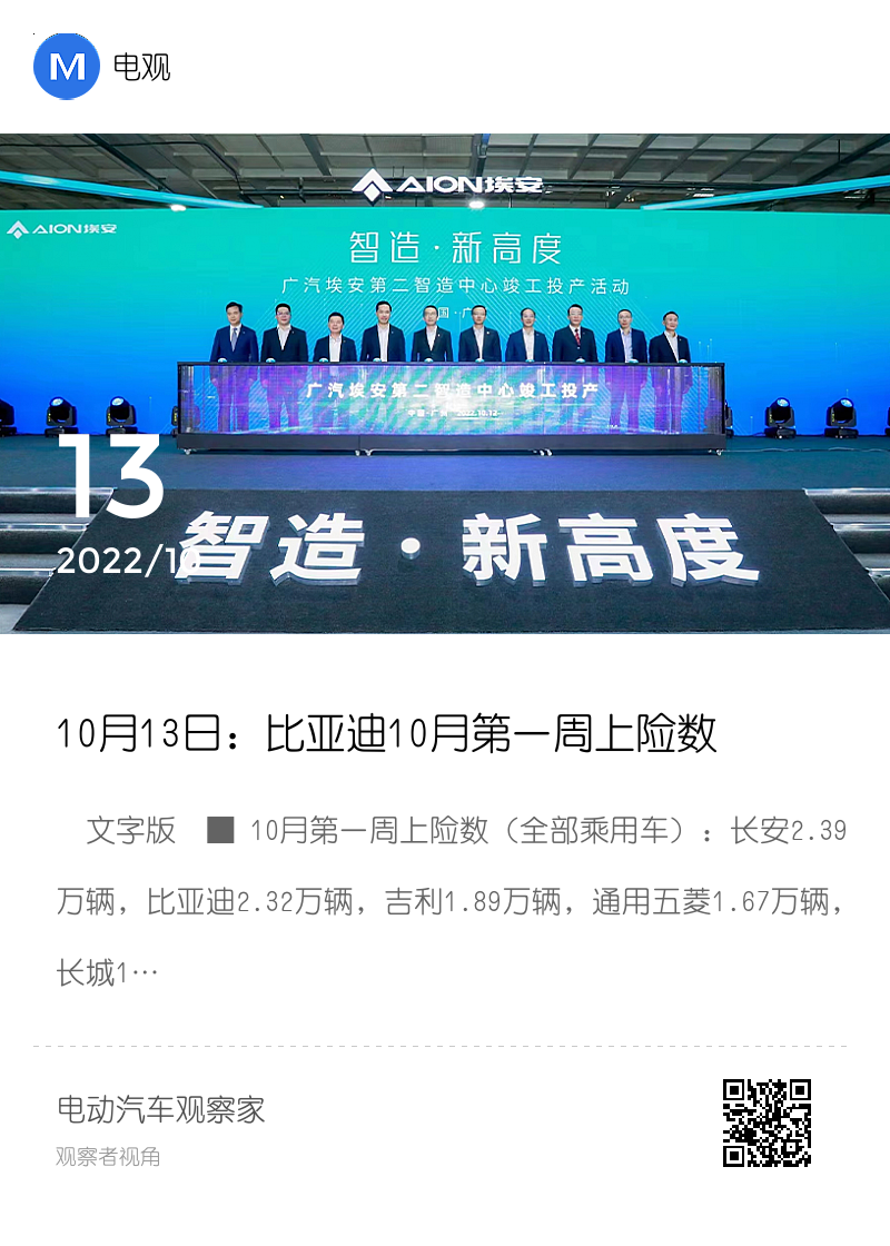 10月13日：比亚迪10月第一周上险数为2.32万辆；蔚来计划推出子品牌，主打价格低廉车型；大众汽车或将与地平线成立软件合资公司 | 电观资讯分享封面