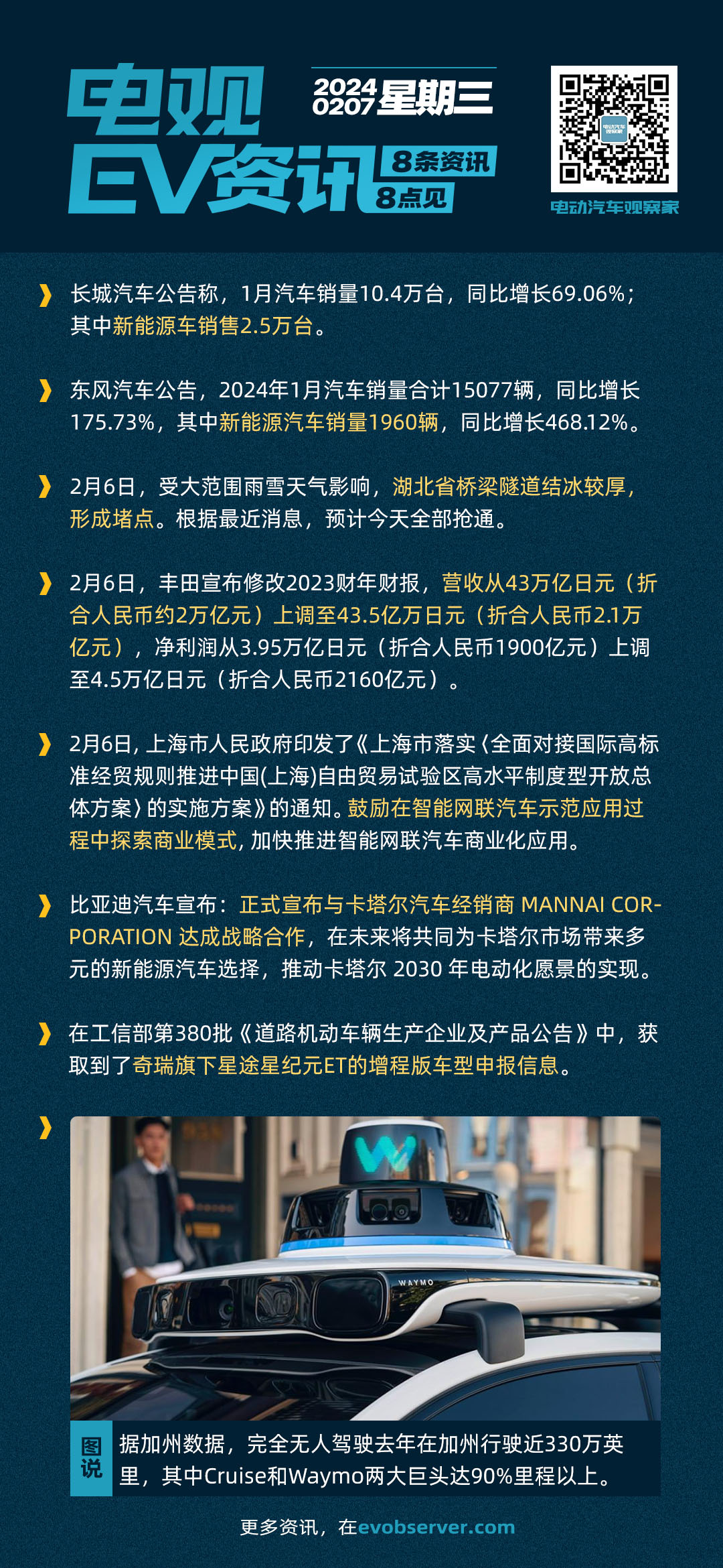 2月7日：1月长城新能源交付2.5万辆、东风交付1960辆；丰田2023年营收上调0.5亿万日元| 电观资讯-电动汽车观察家