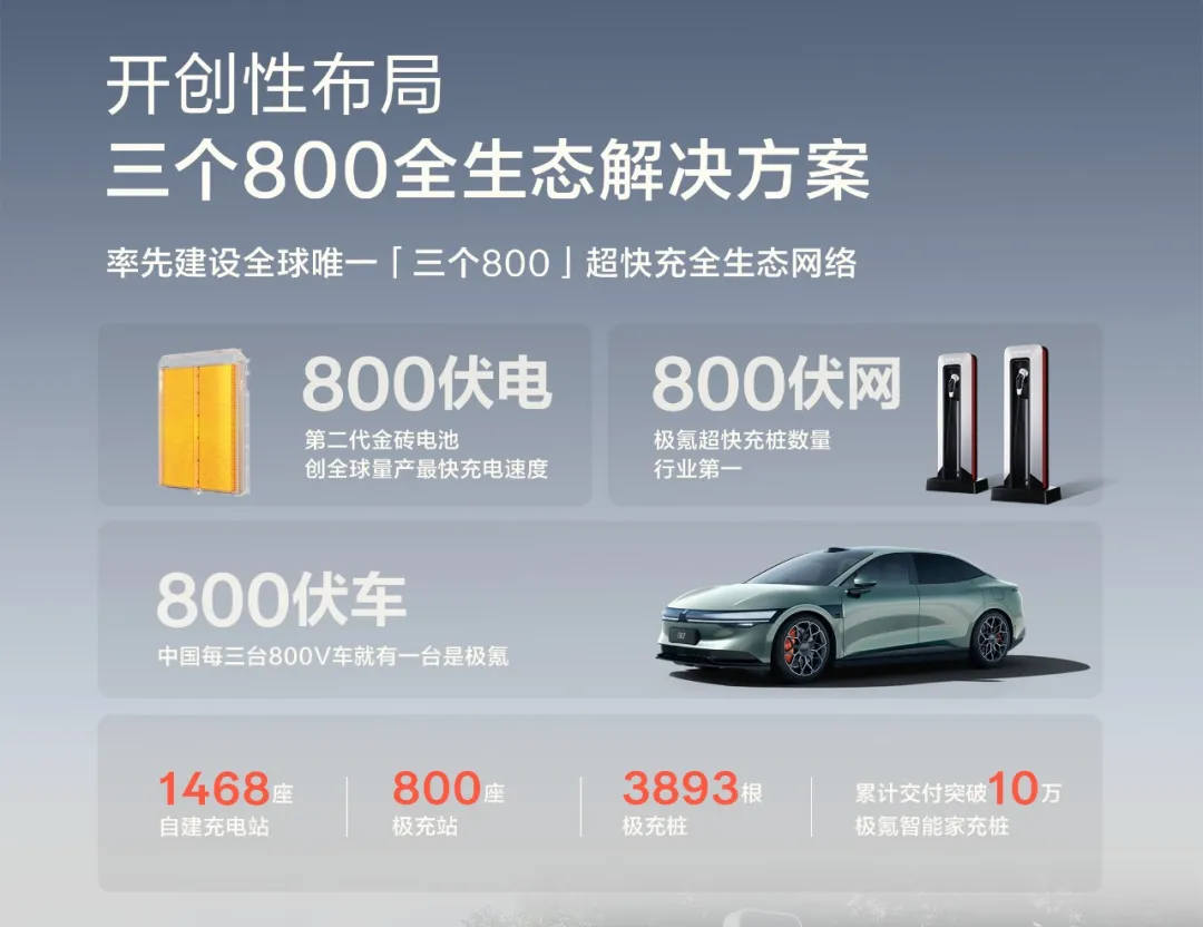正如一些纯电品牌早期探索的那样,高端豪华纯电品牌,必须有自建自营的补能体系,才能卖好车。