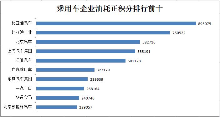 油耗正