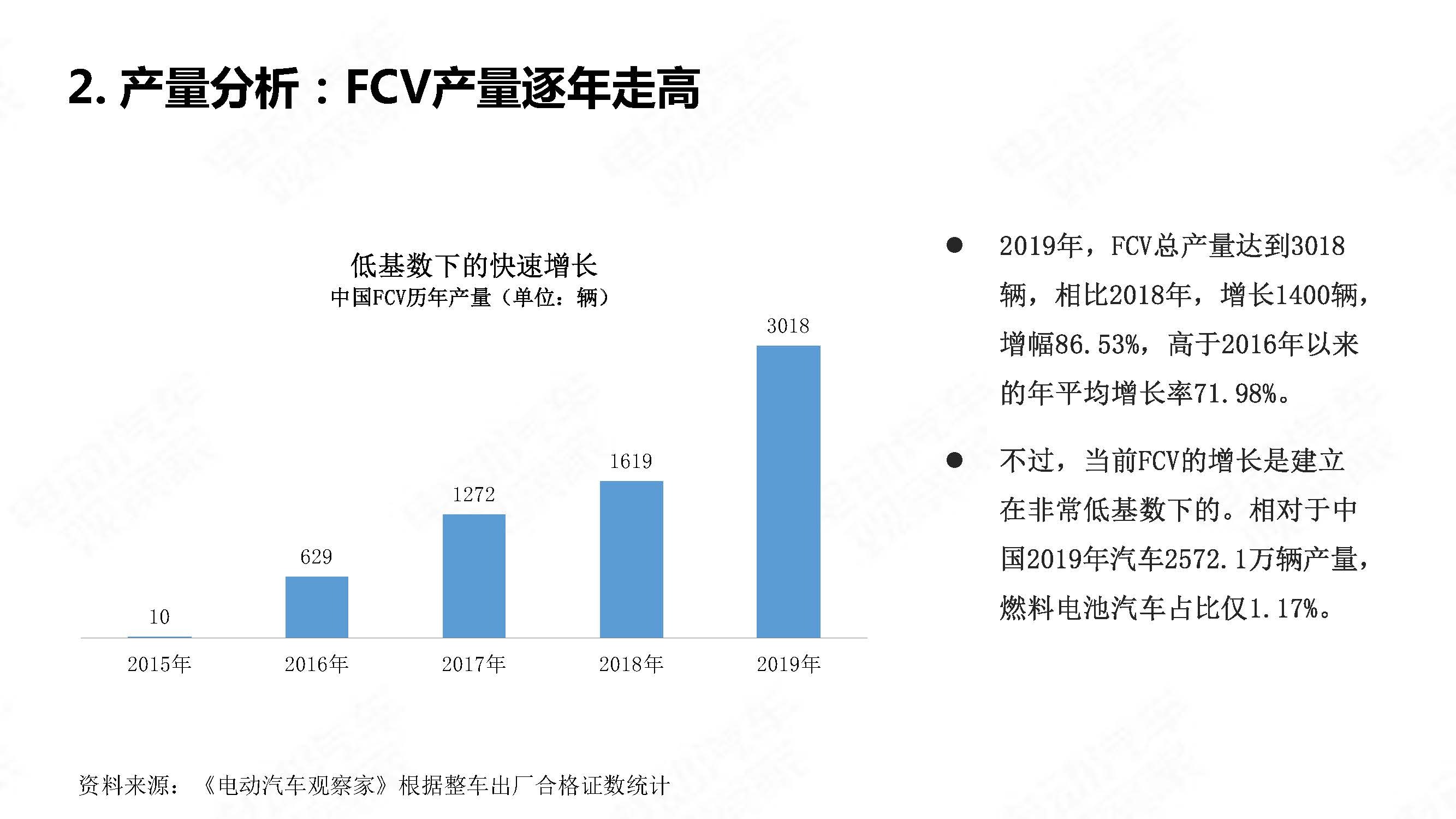 中国氢燃料电池汽车年度观察2020_页面_03