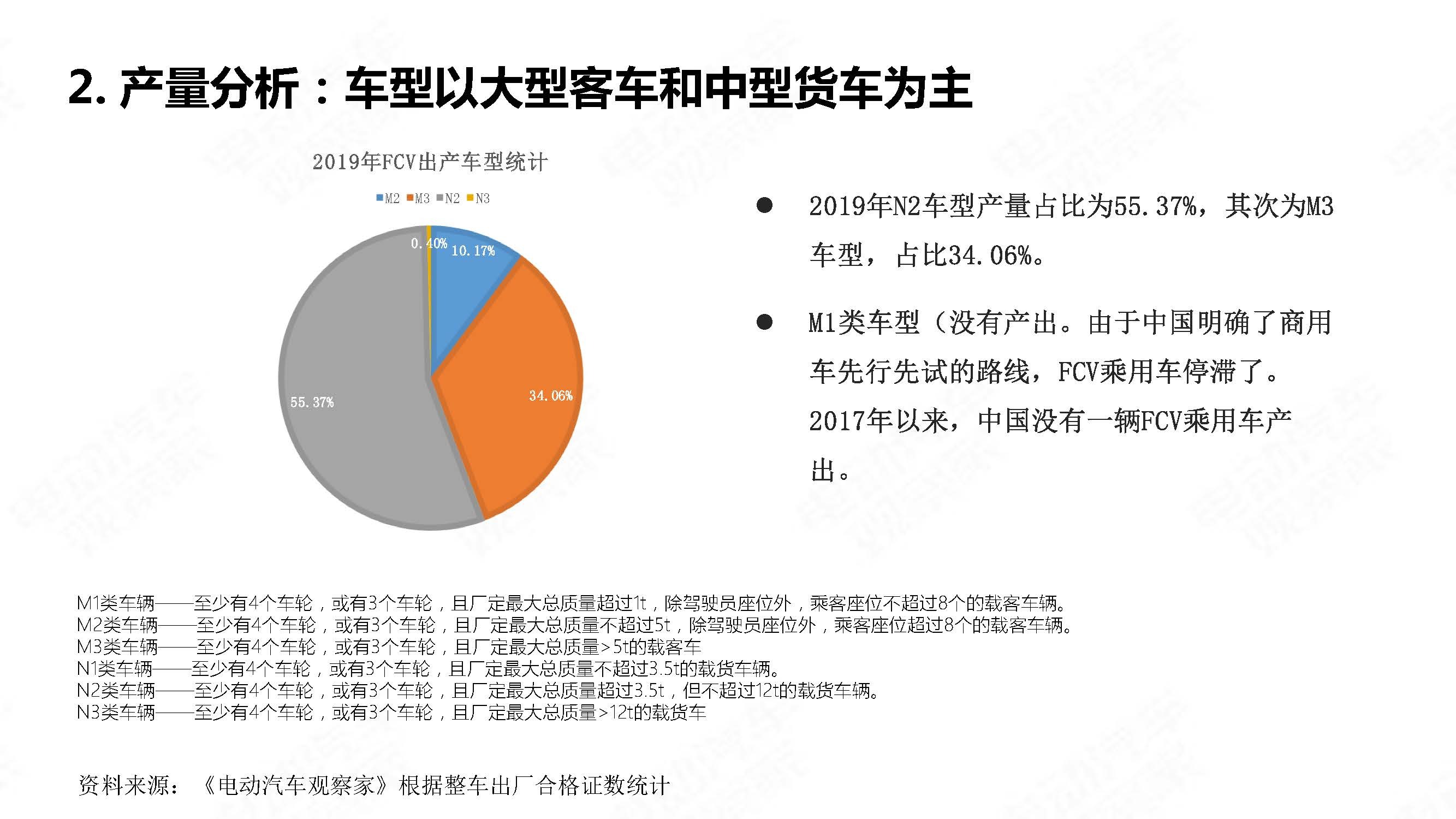 中国氢燃料电池汽车年度观察2020_页面_05