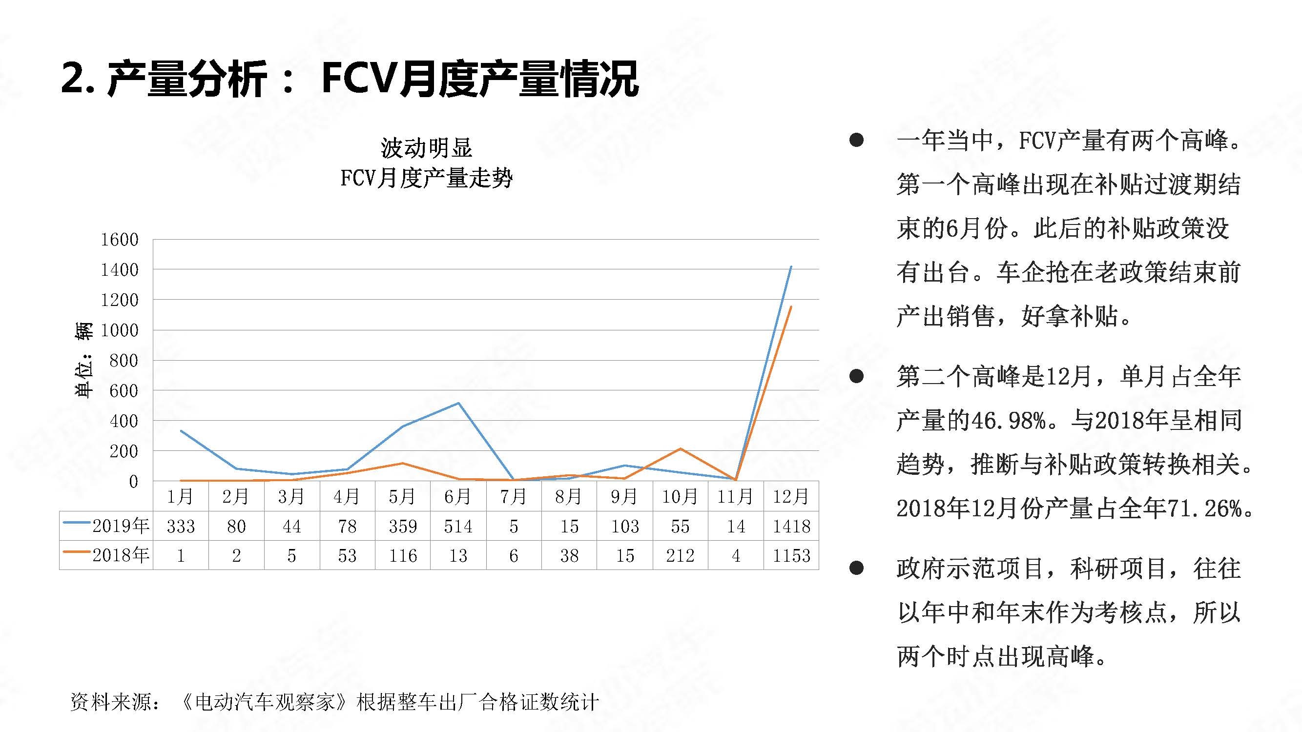 中国氢燃料电池汽车年度观察2020_页面_04