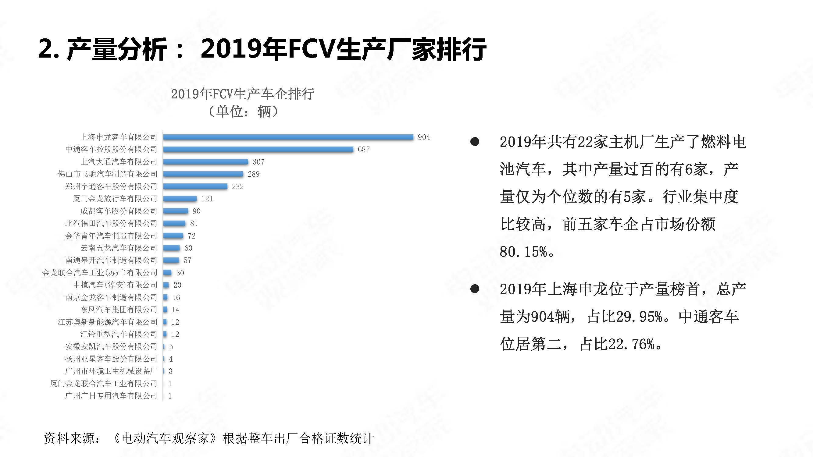 中国氢燃料电池汽车年度观察2020_页面_07