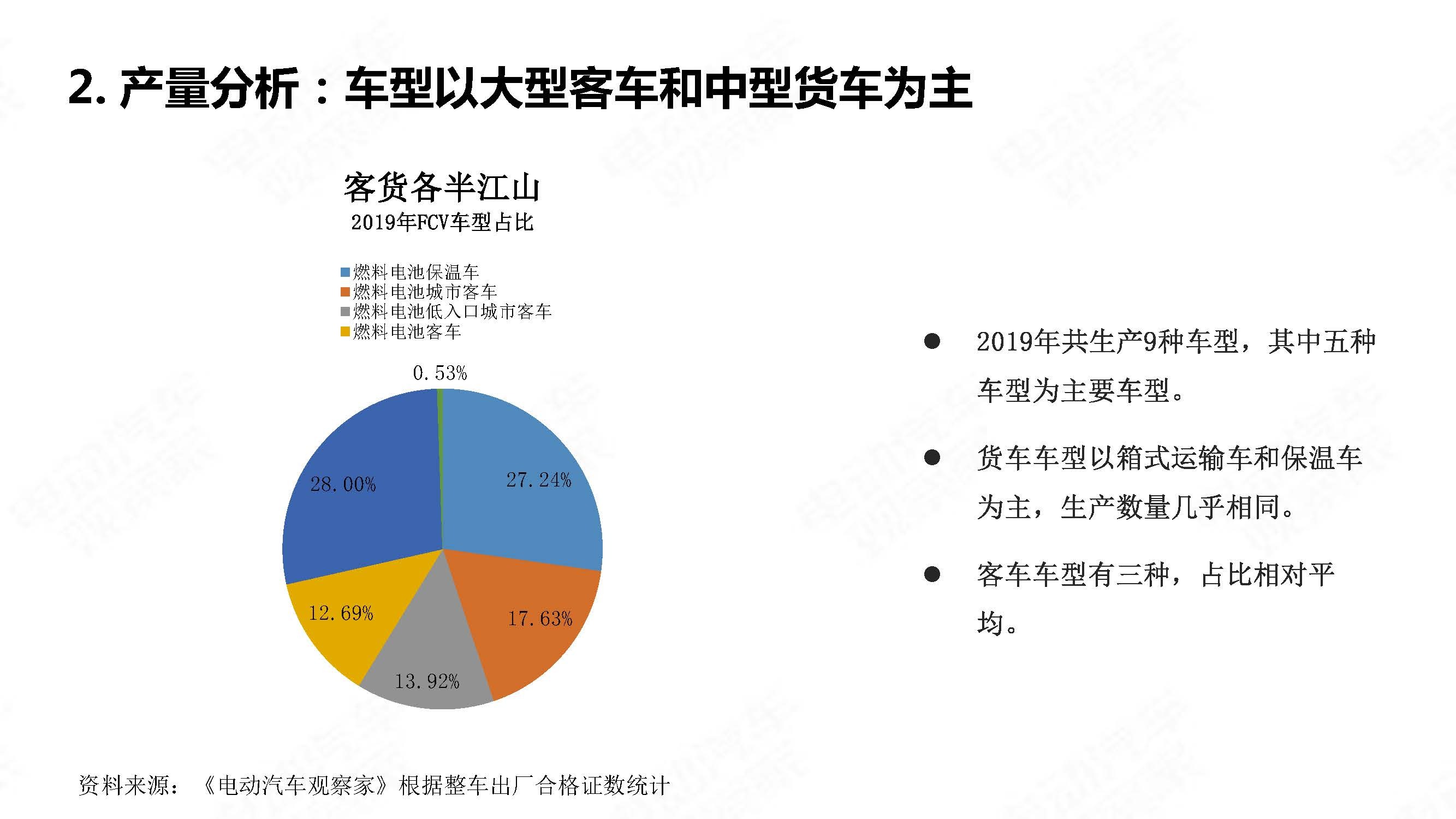 中国氢燃料电池汽车年度观察2020_页面_06