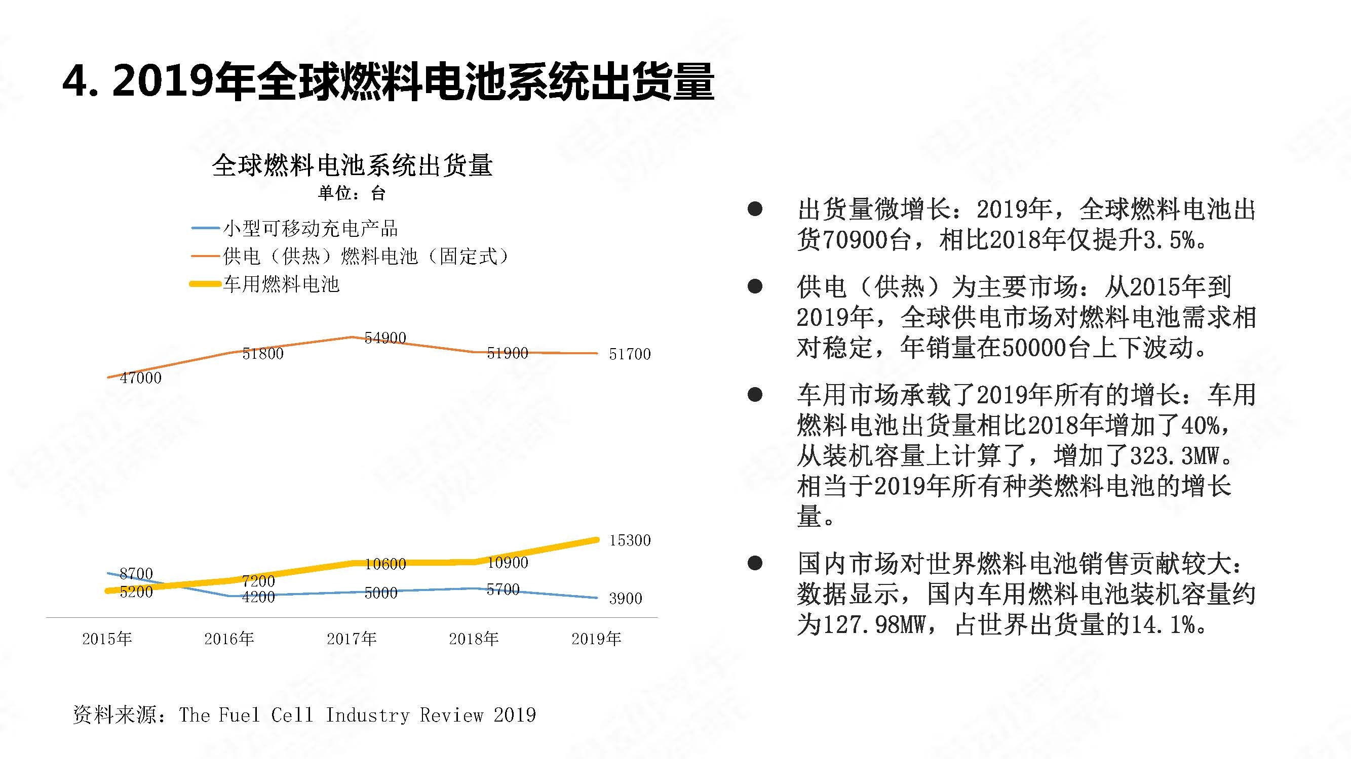 中国氢燃料电池汽车年度观察2020_页面_11