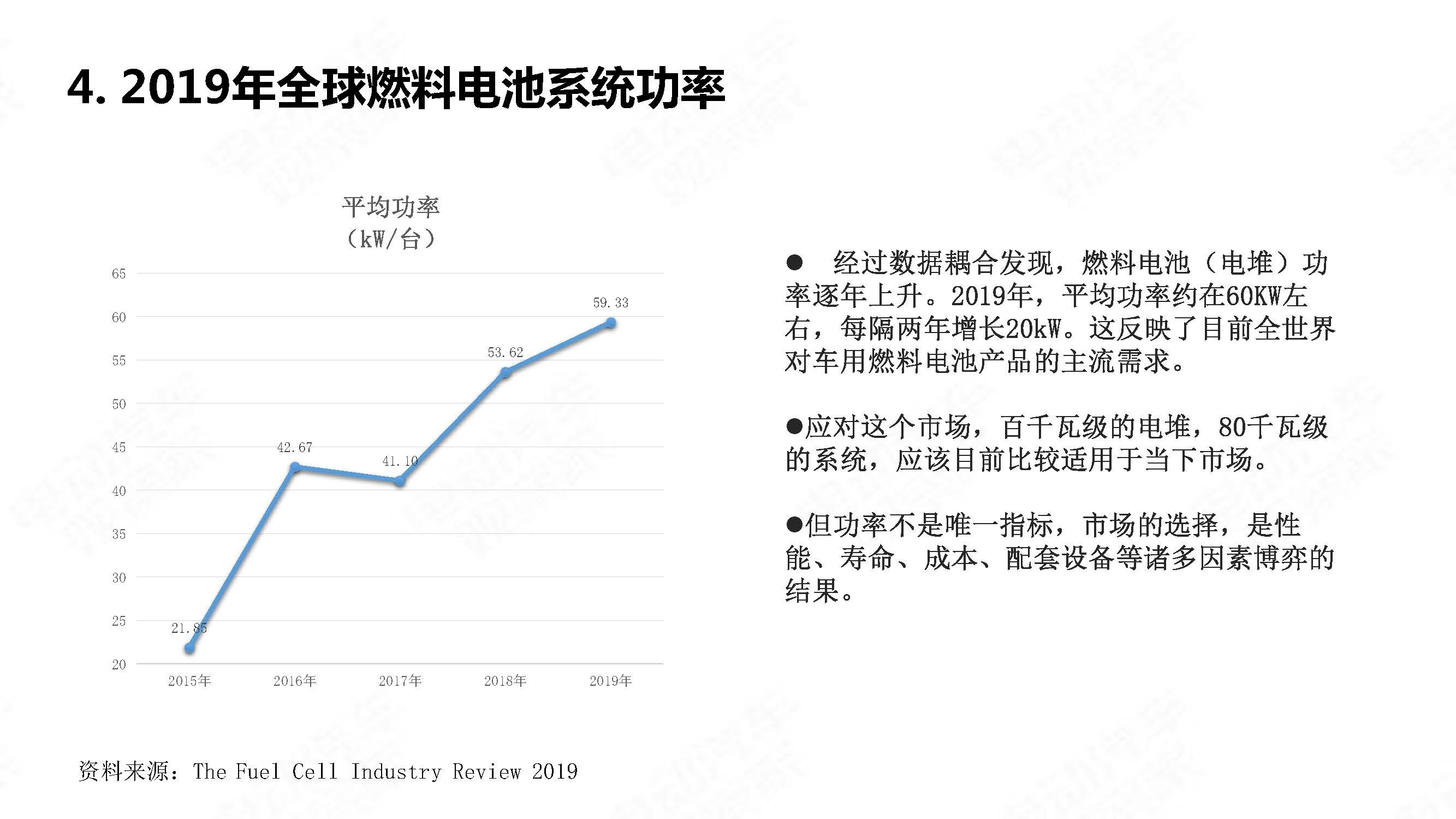 中国氢燃料电池汽车年度观察2020_页面_12