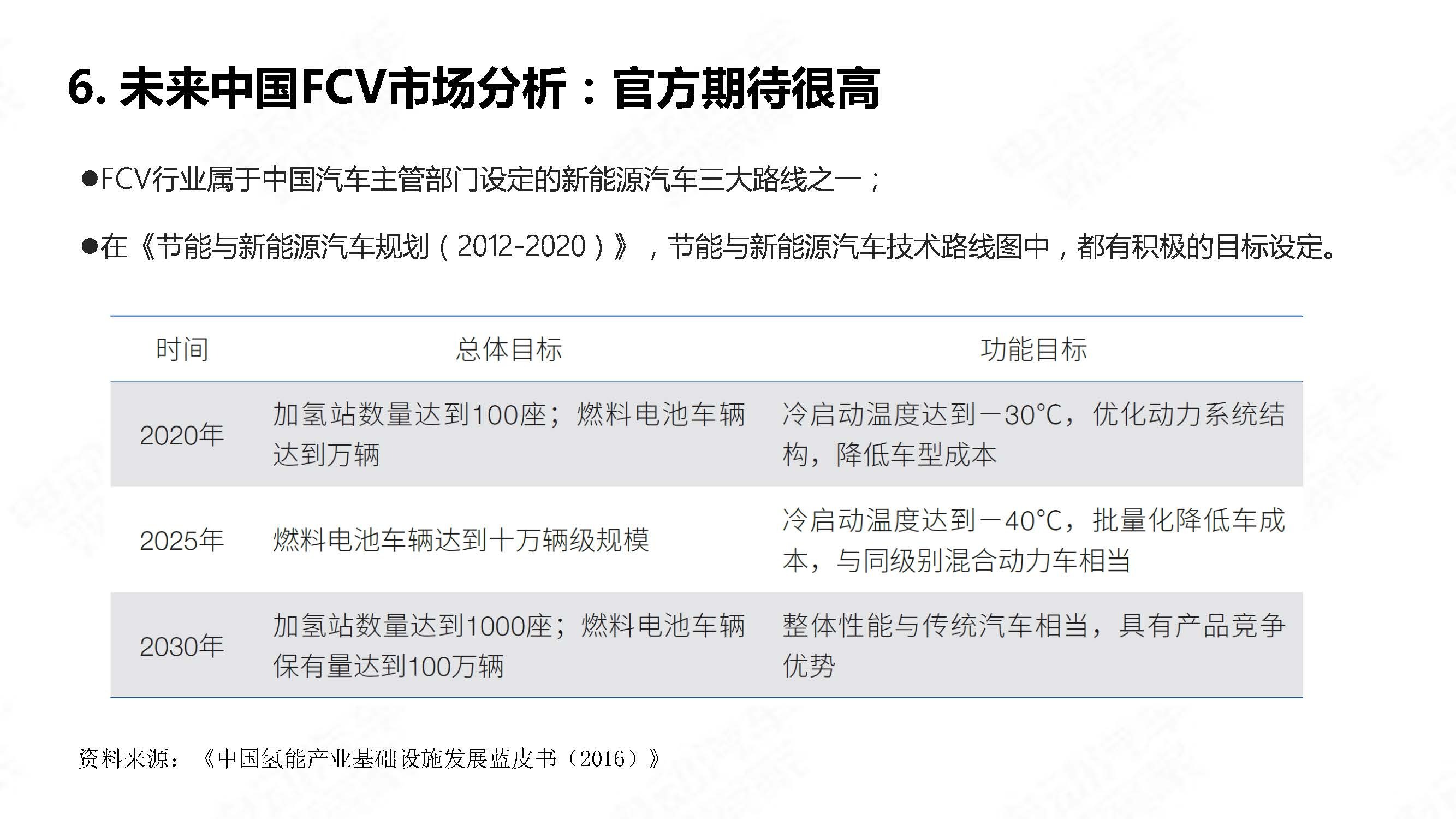 中国氢燃料电池汽车年度观察2020_页面_16