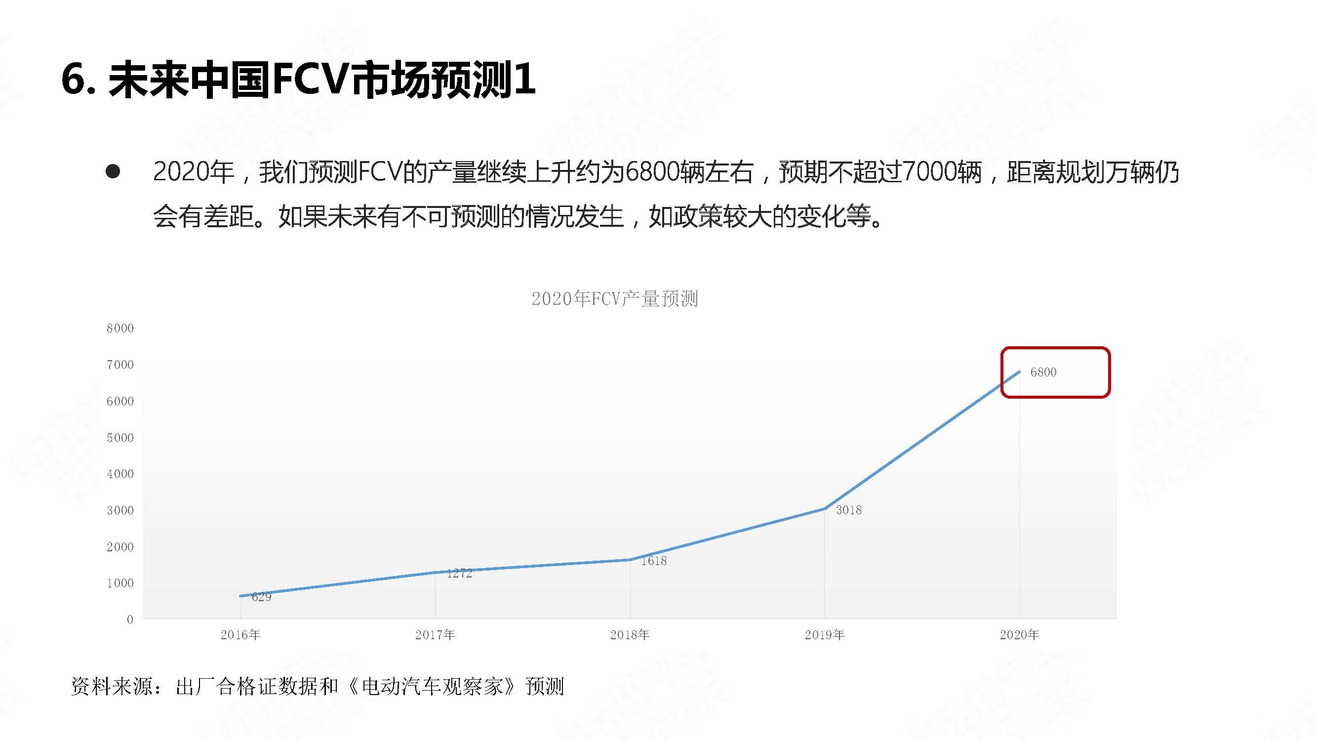中国氢燃料电池汽车年度观察2020_页面_17