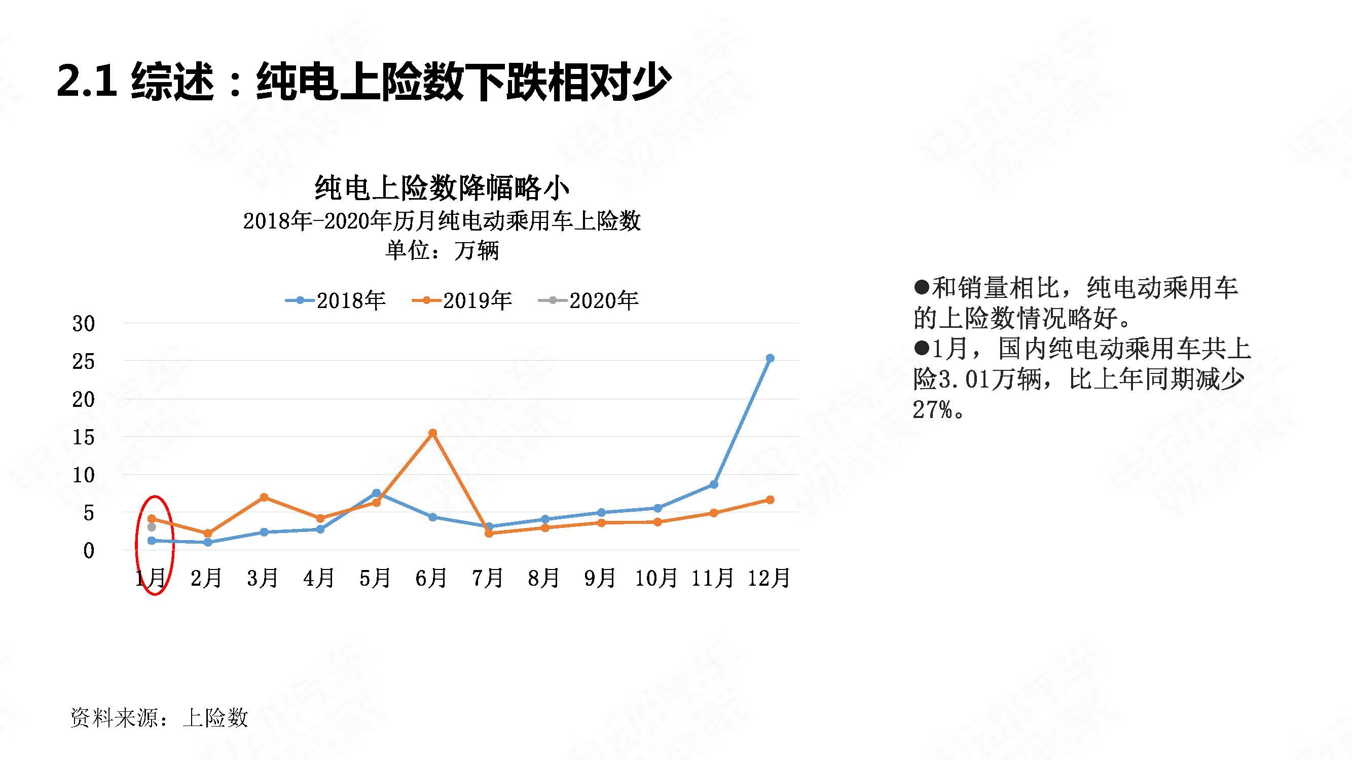 中国新能源汽车产业观察202001简略版_页面_08