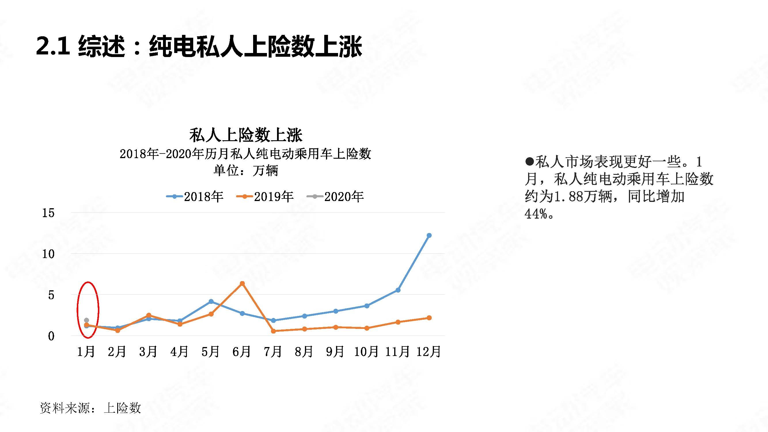 中国新能源汽车产业观察202001简略版_页面_09