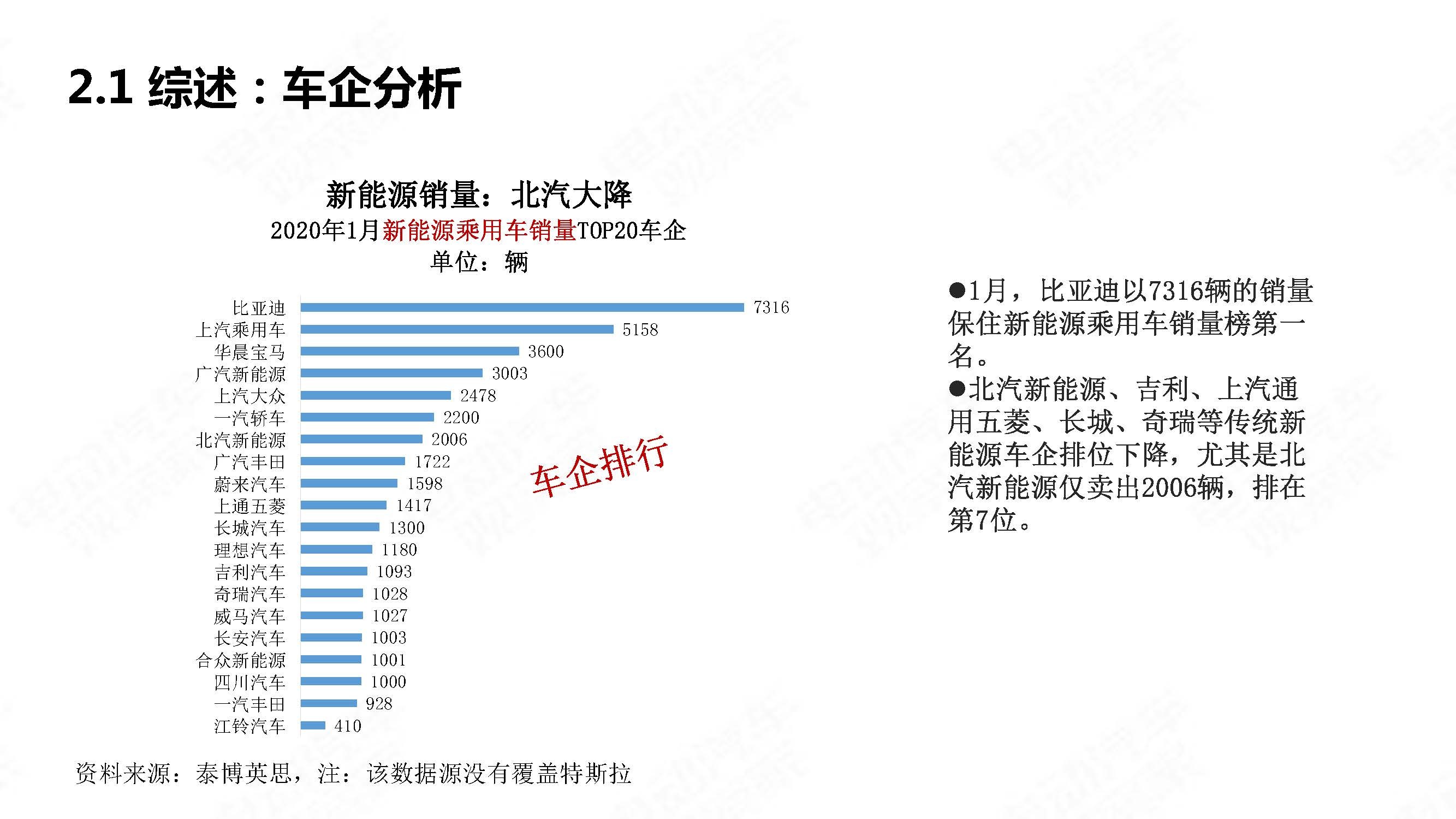 中国新能源汽车产业观察202001简略版_页面_10