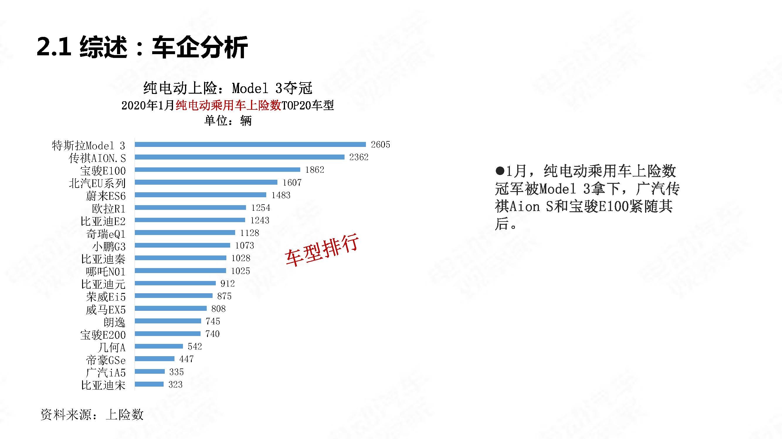 中国新能源汽车产业观察202001简略版_页面_15