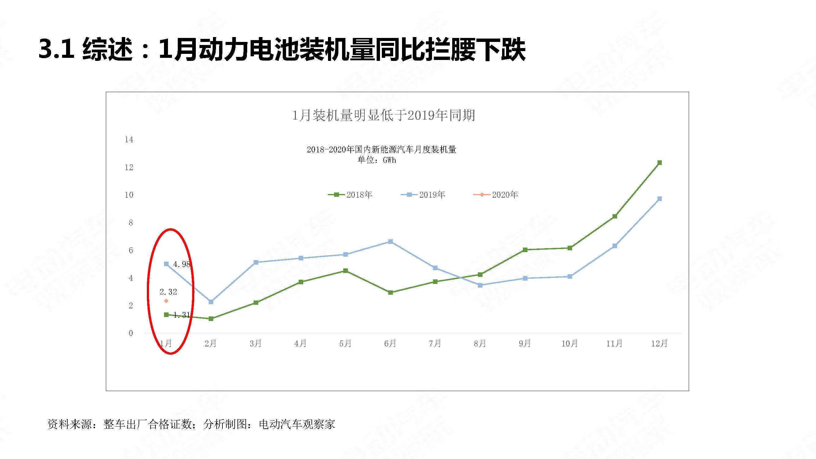 中国新能源汽车产业观察202001简略版_页面_19