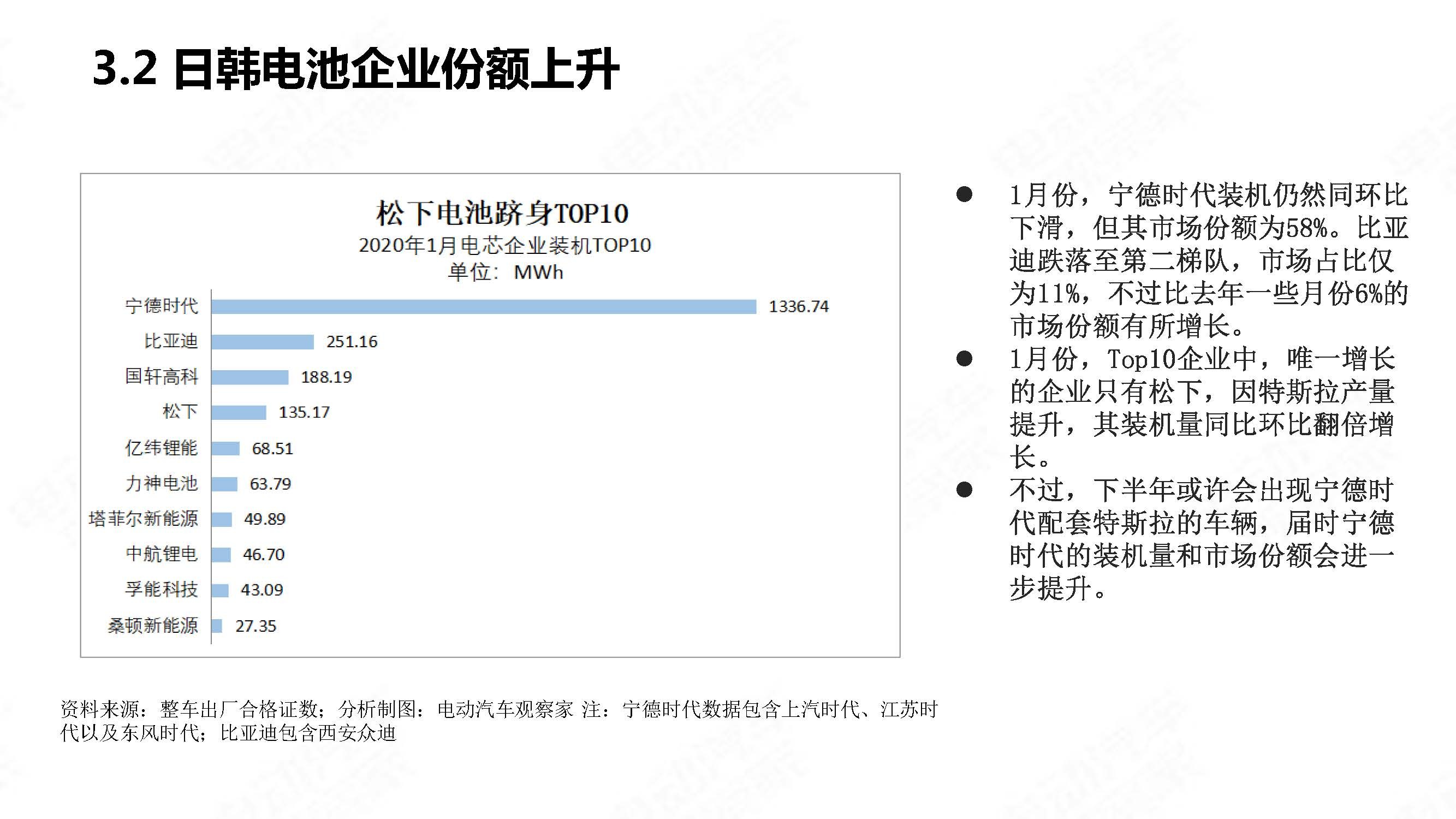 中国新能源汽车产业观察202001简略版_页面_20