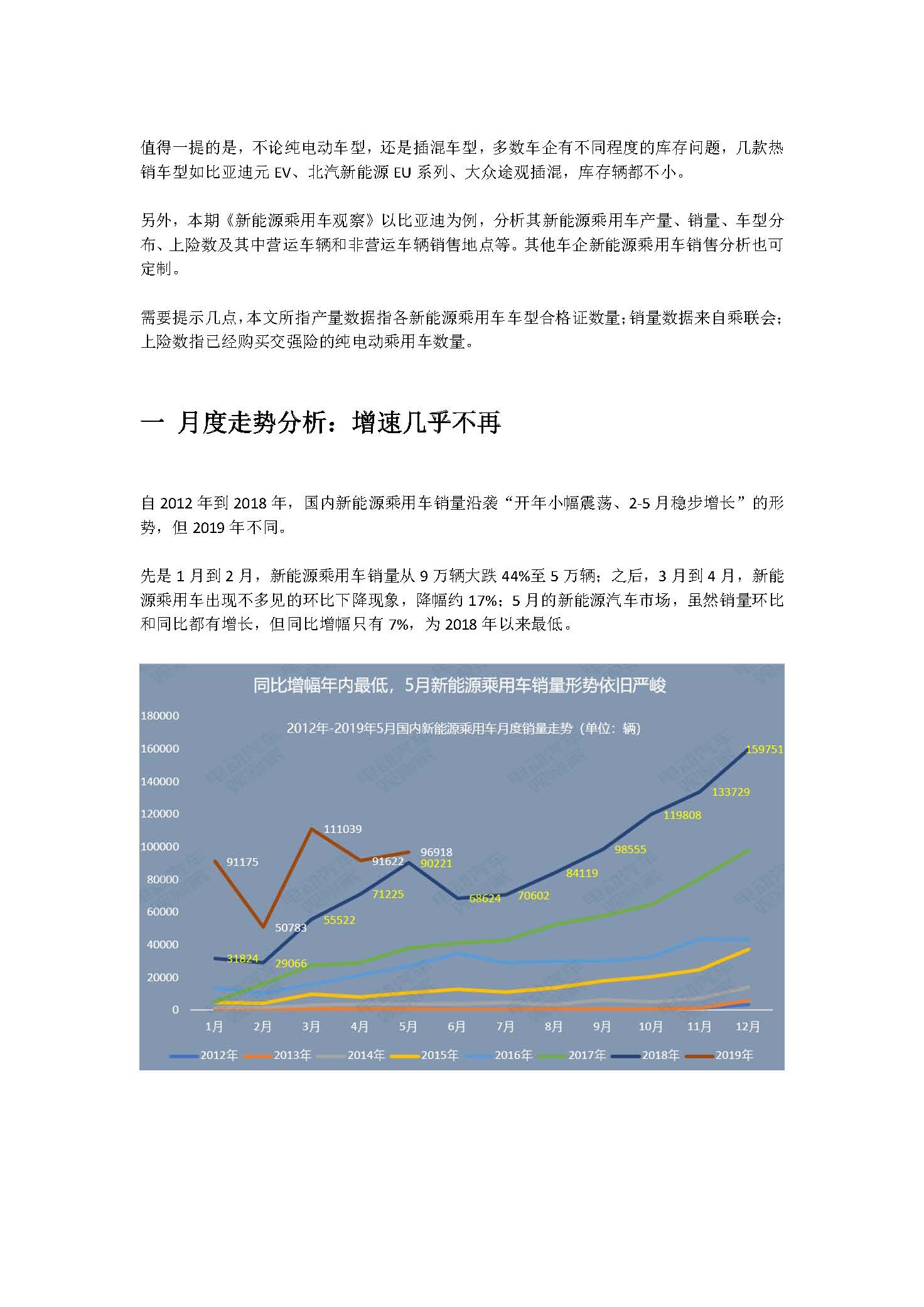 中国新能源汽车产业观察（5月试行版）2_页面_05