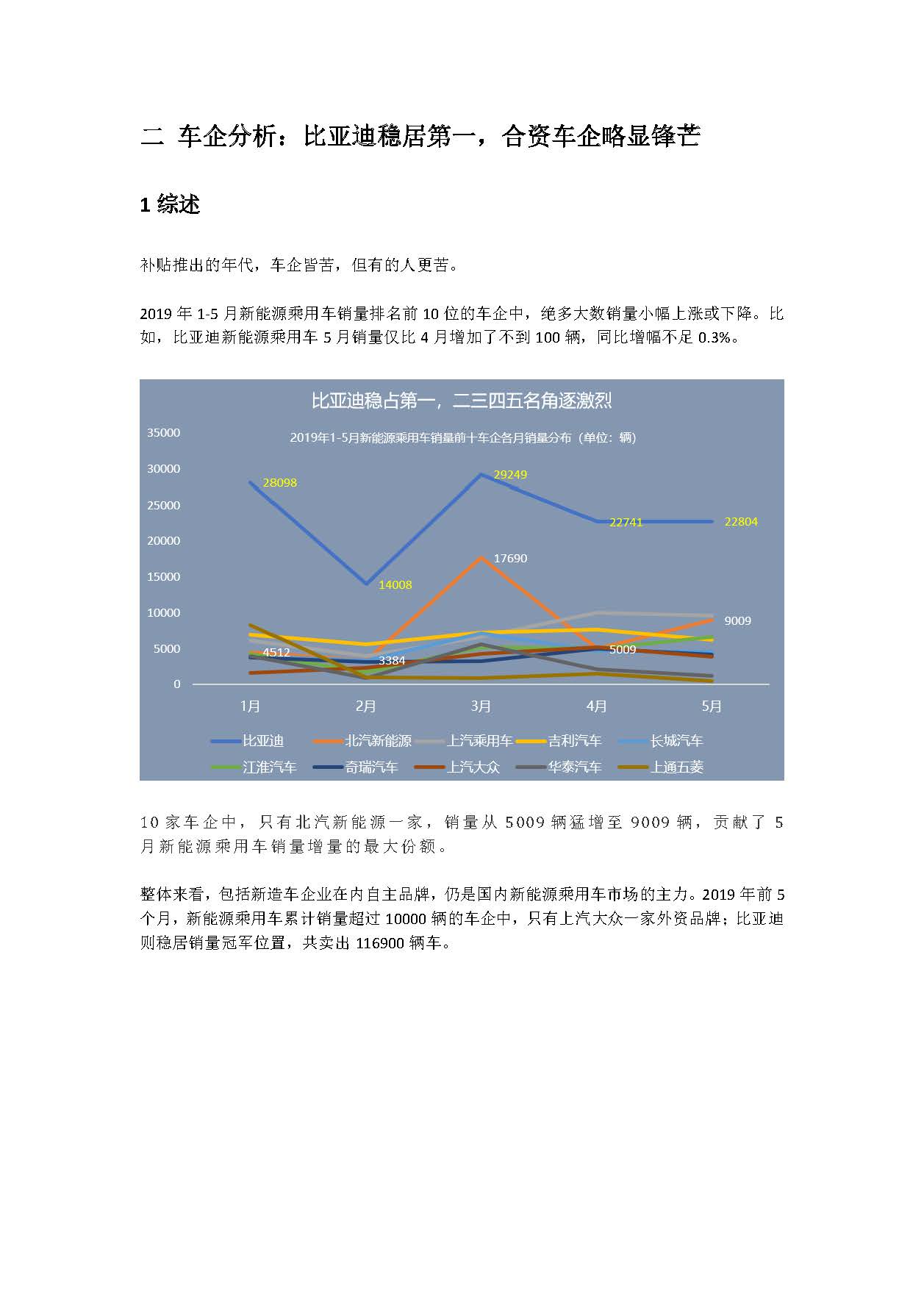 中国新能源汽车产业观察（5月试行版）2_页面_06