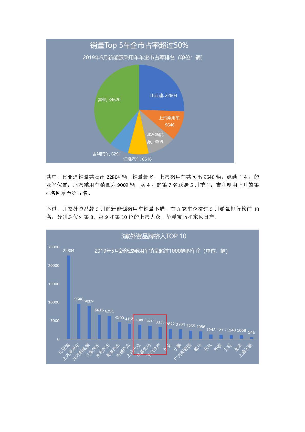 中国新能源汽车产业观察（5月试行版）2_页面_08