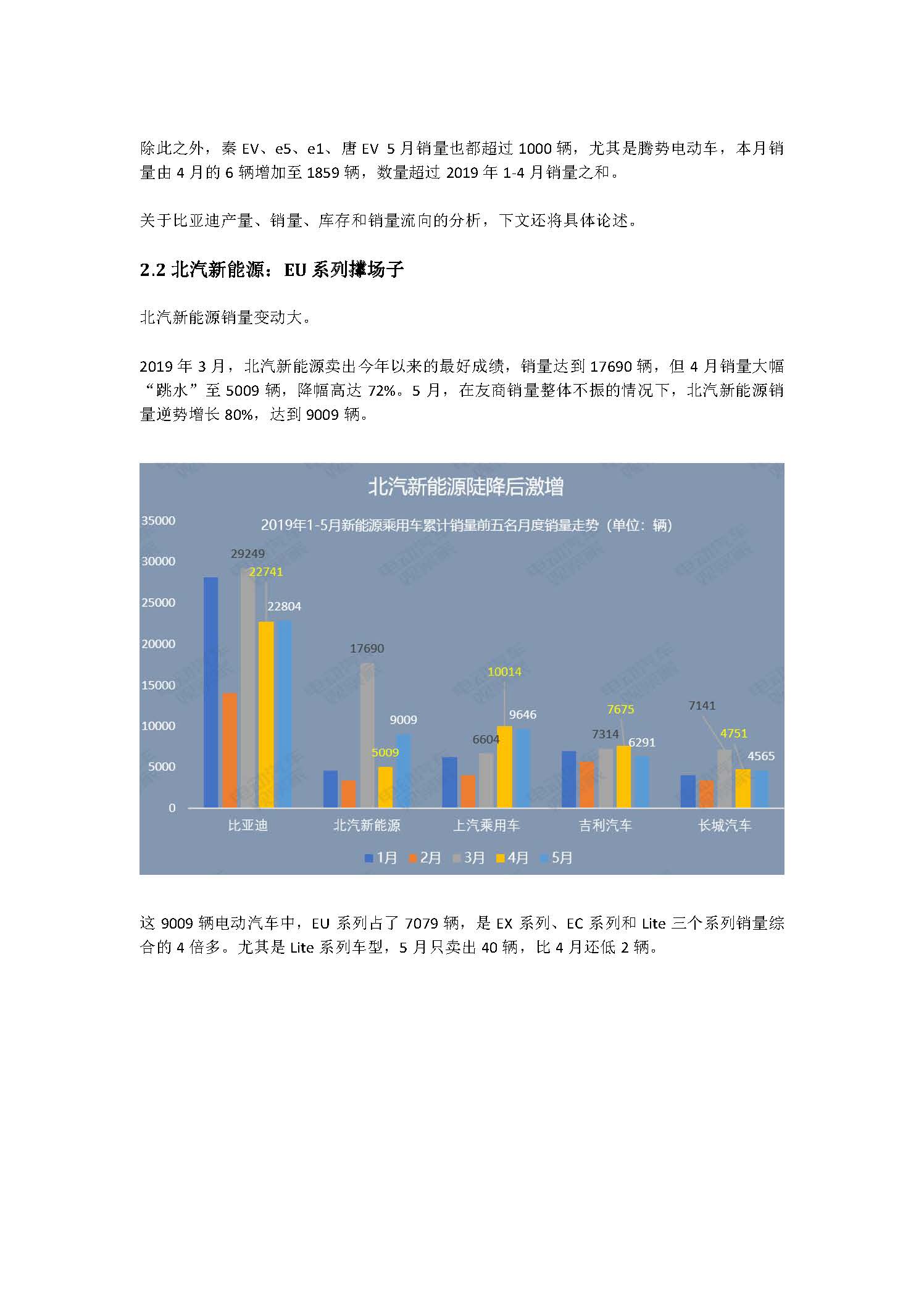 中国新能源汽车产业观察（5月试行版）2_页面_10