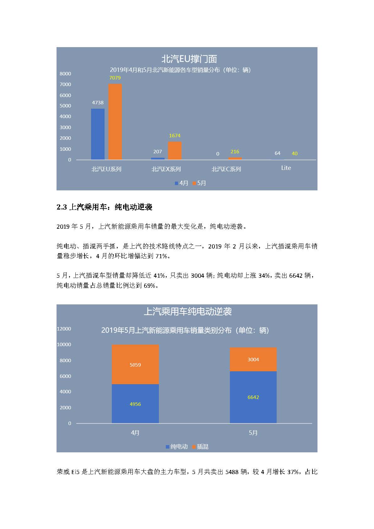 中国新能源汽车产业观察（5月试行版）2_页面_11