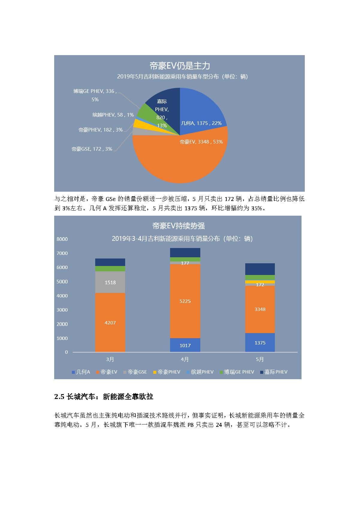 中国新能源汽车产业观察（5月试行版）2_页面_13