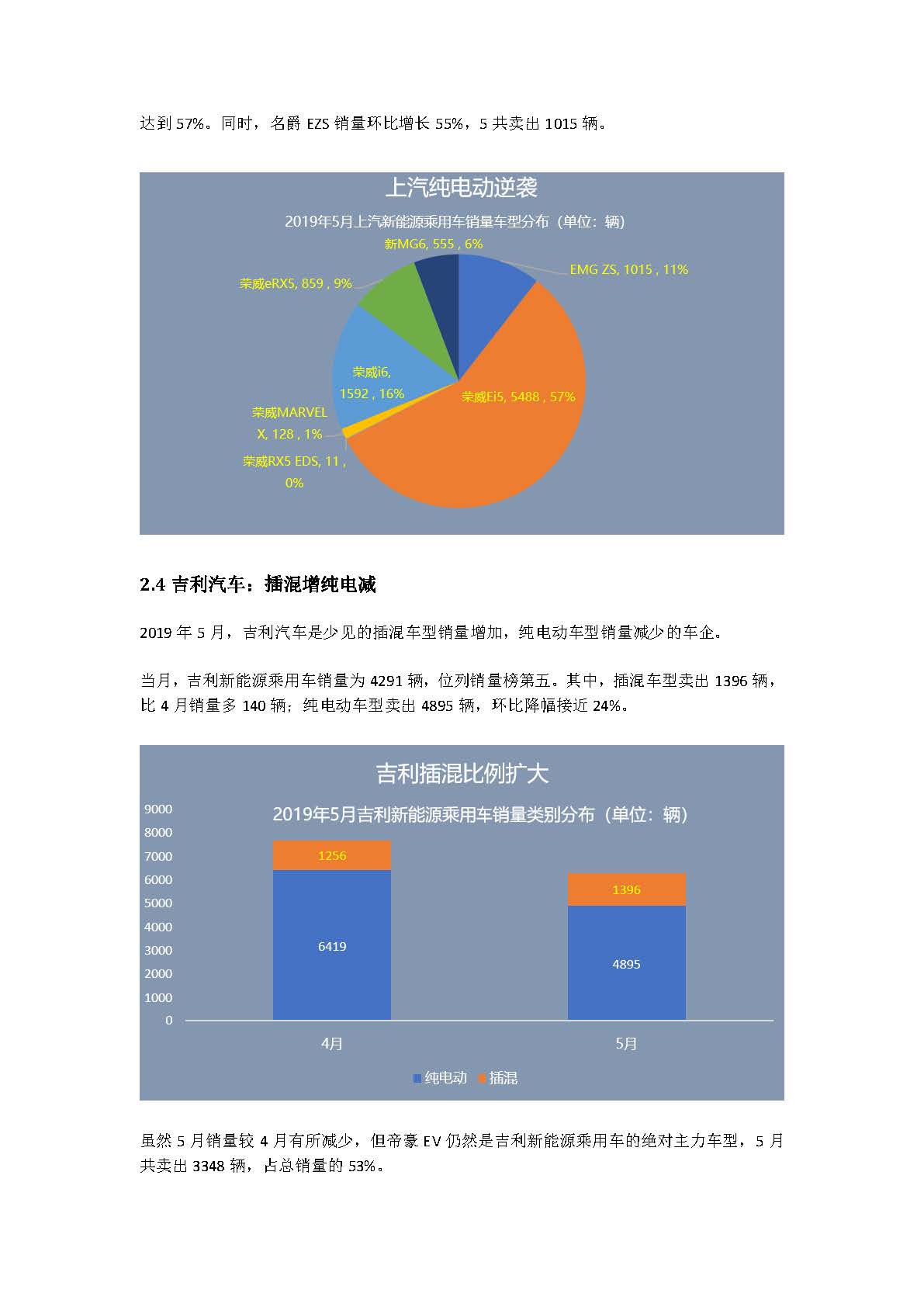 中国新能源汽车产业观察（5月试行版）2_页面_12