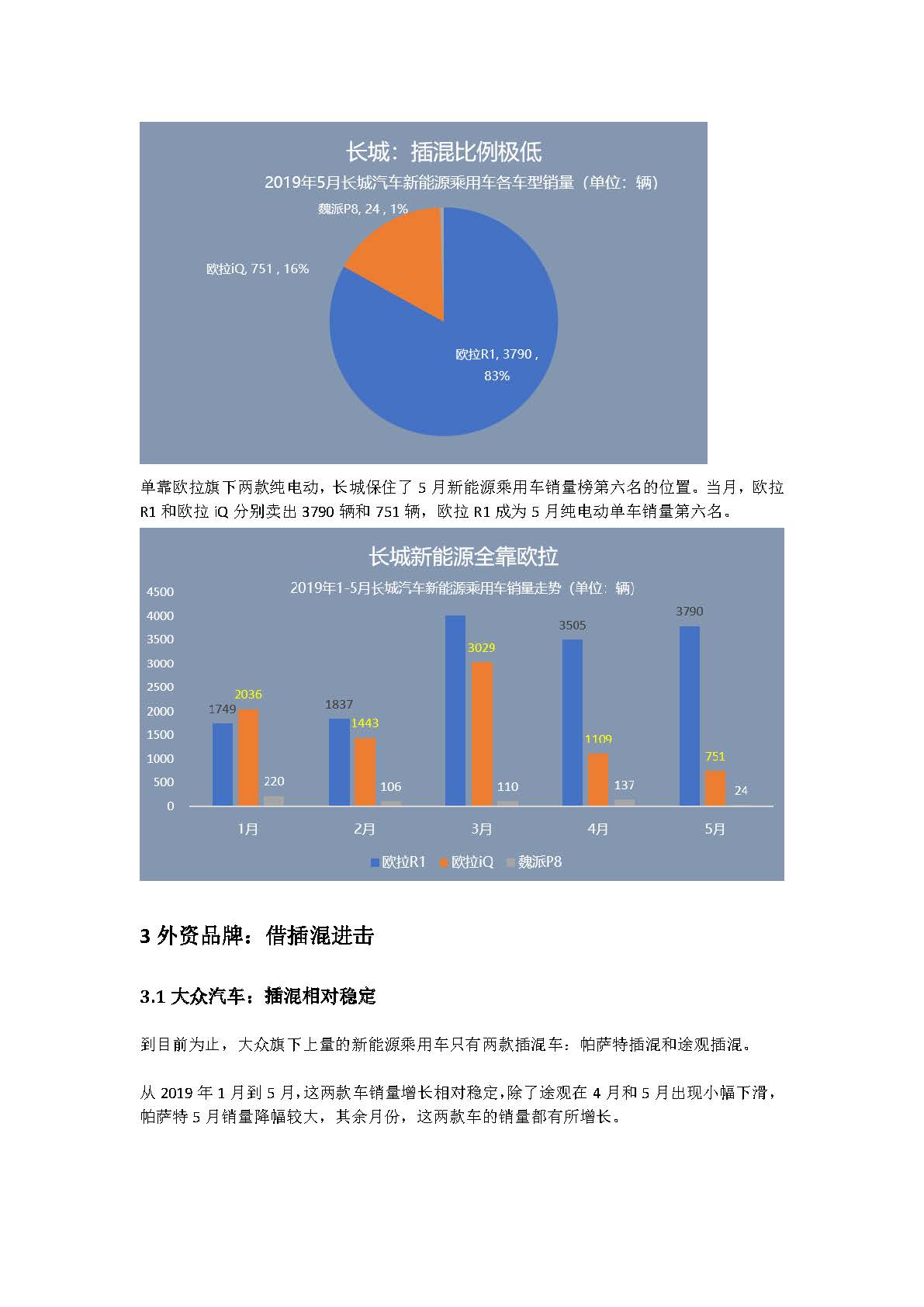 中国新能源汽车产业观察（5月试行版）2_页面_14