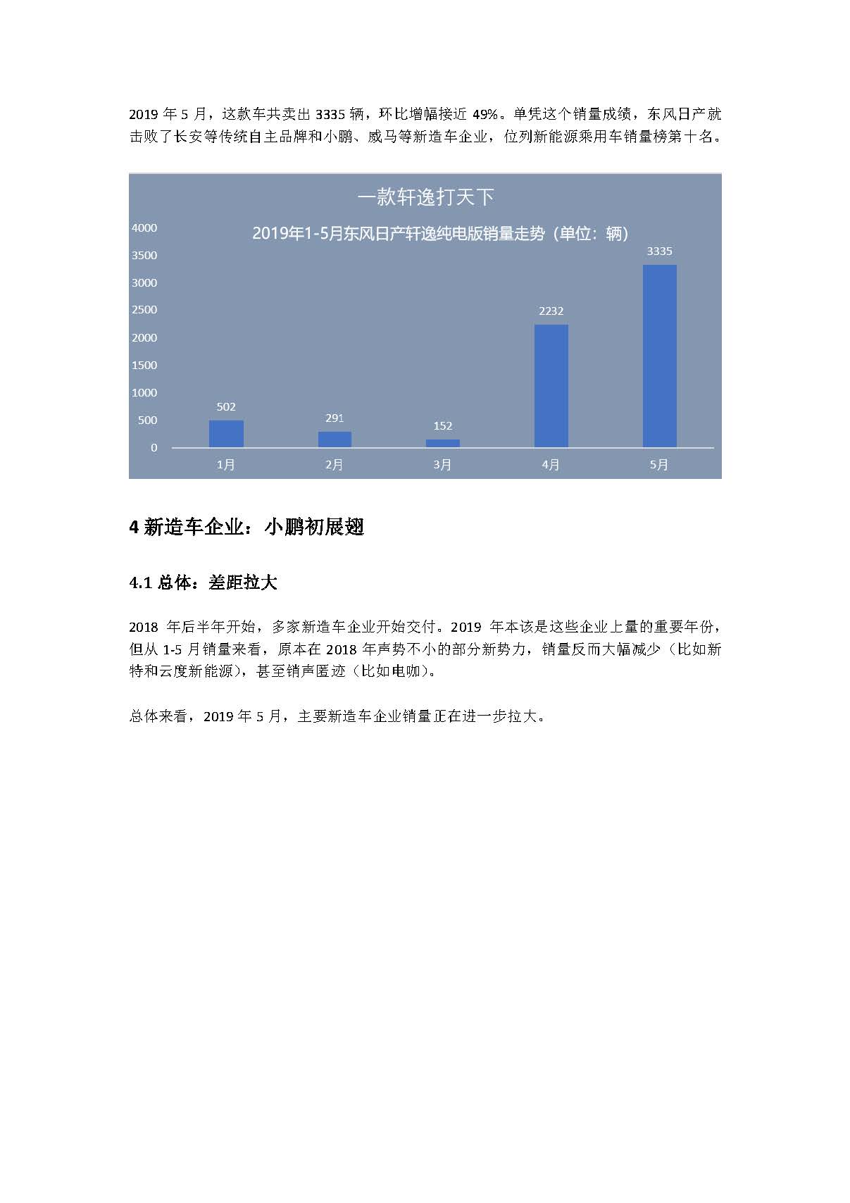 中国新能源汽车产业观察（5月试行版）2_页面_16