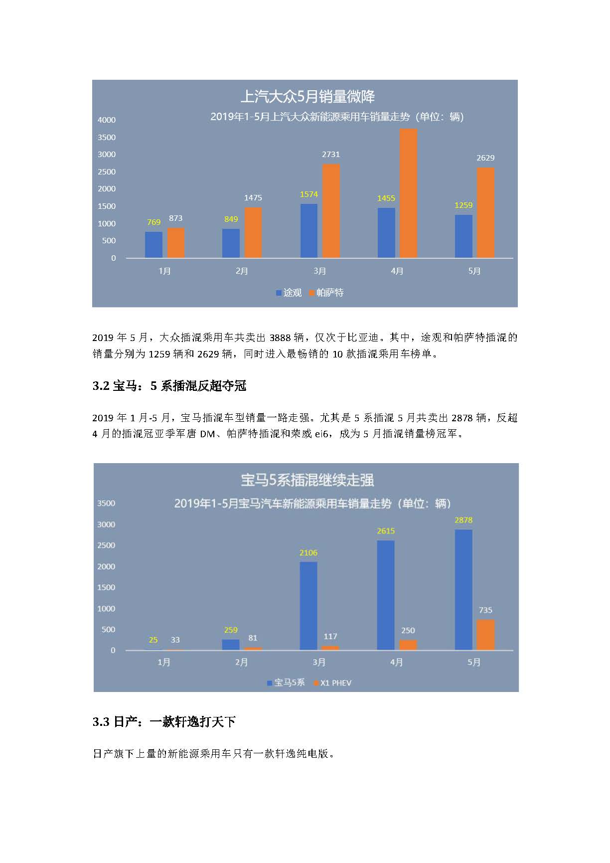 中国新能源汽车产业观察（5月试行版）2_页面_15