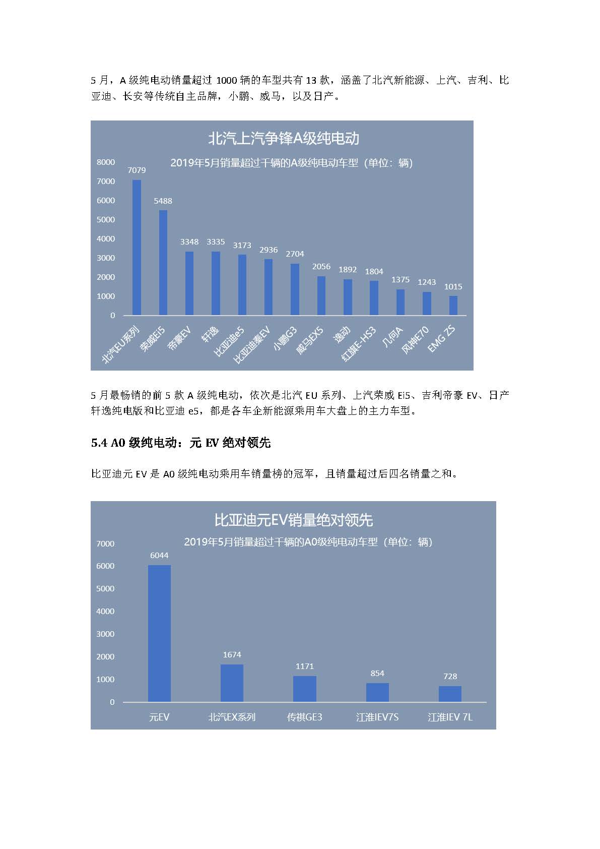 中国新能源汽车产业观察（5月试行版）2_页面_20