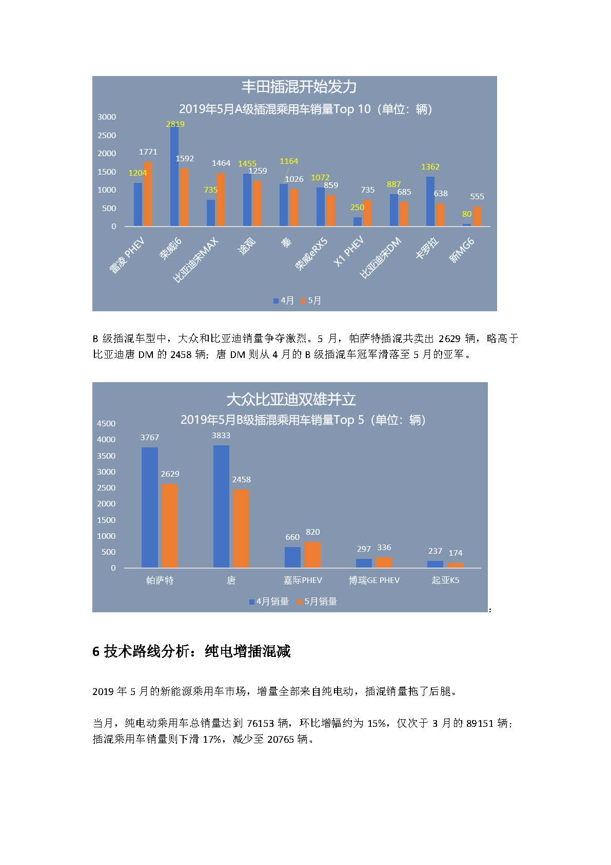 中国新能源汽车产业观察（5月试行版）2_页面_23