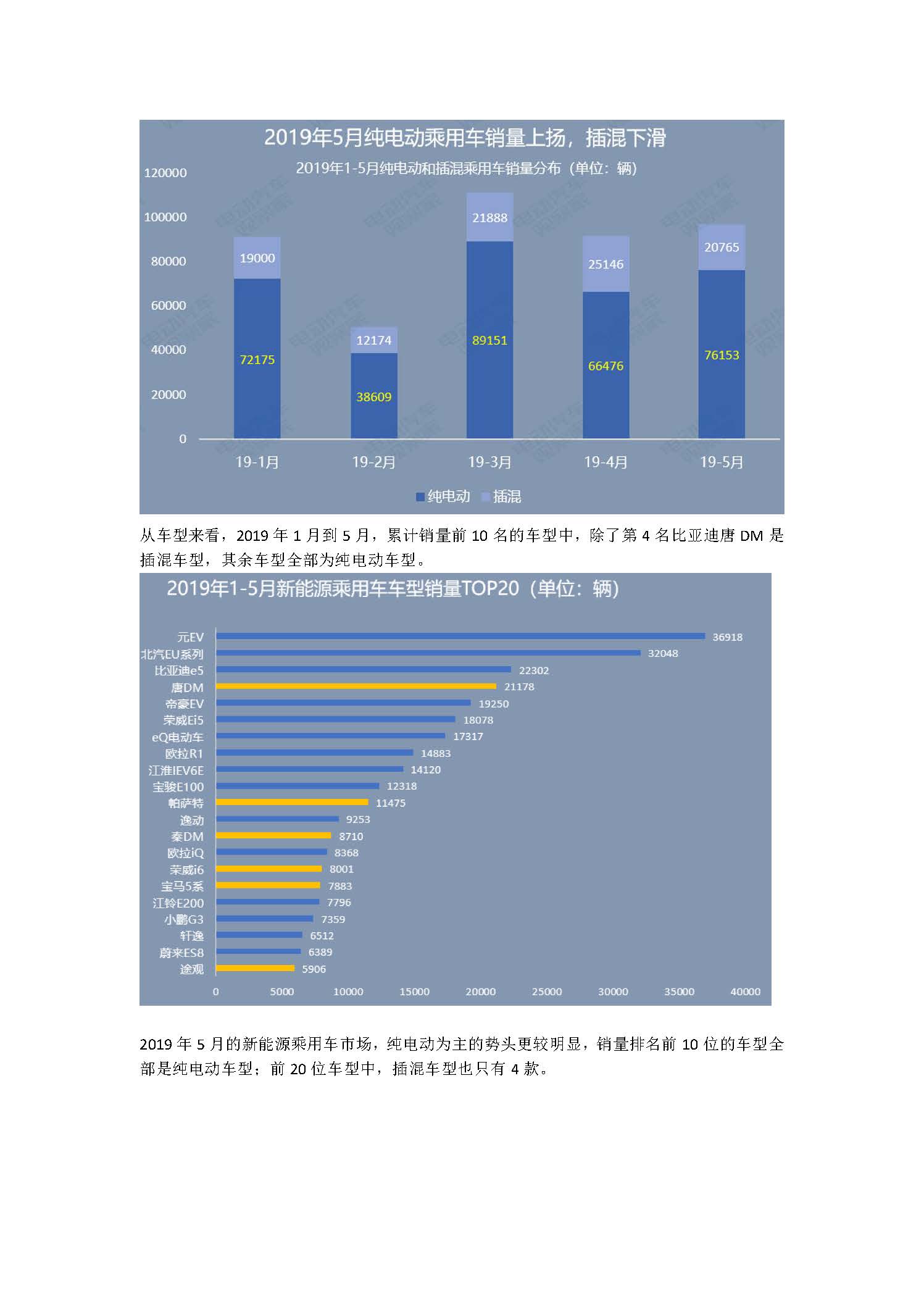 中国新能源汽车产业观察（5月试行版）2_页面_24