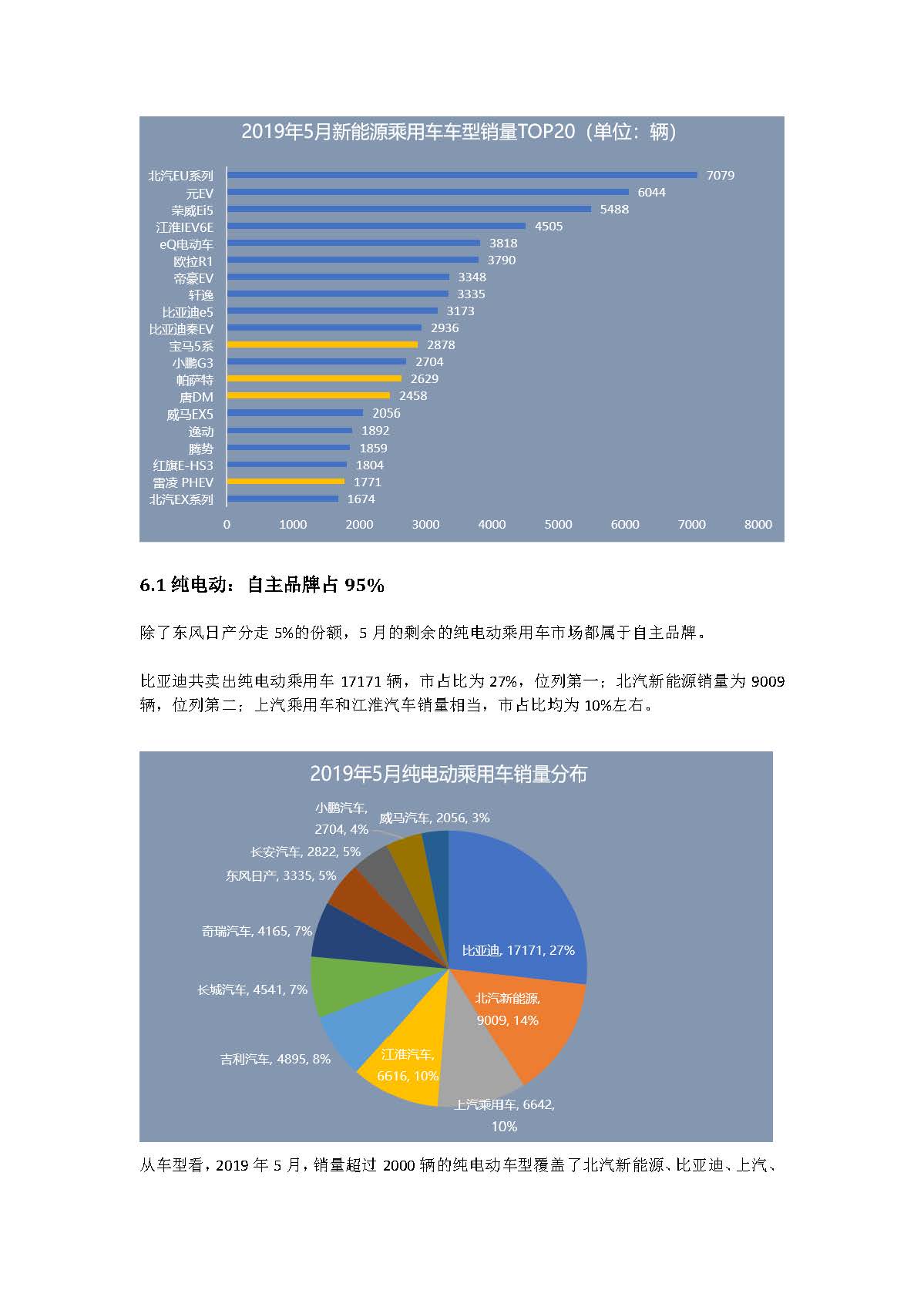 中国新能源汽车产业观察（5月试行版）2_页面_25