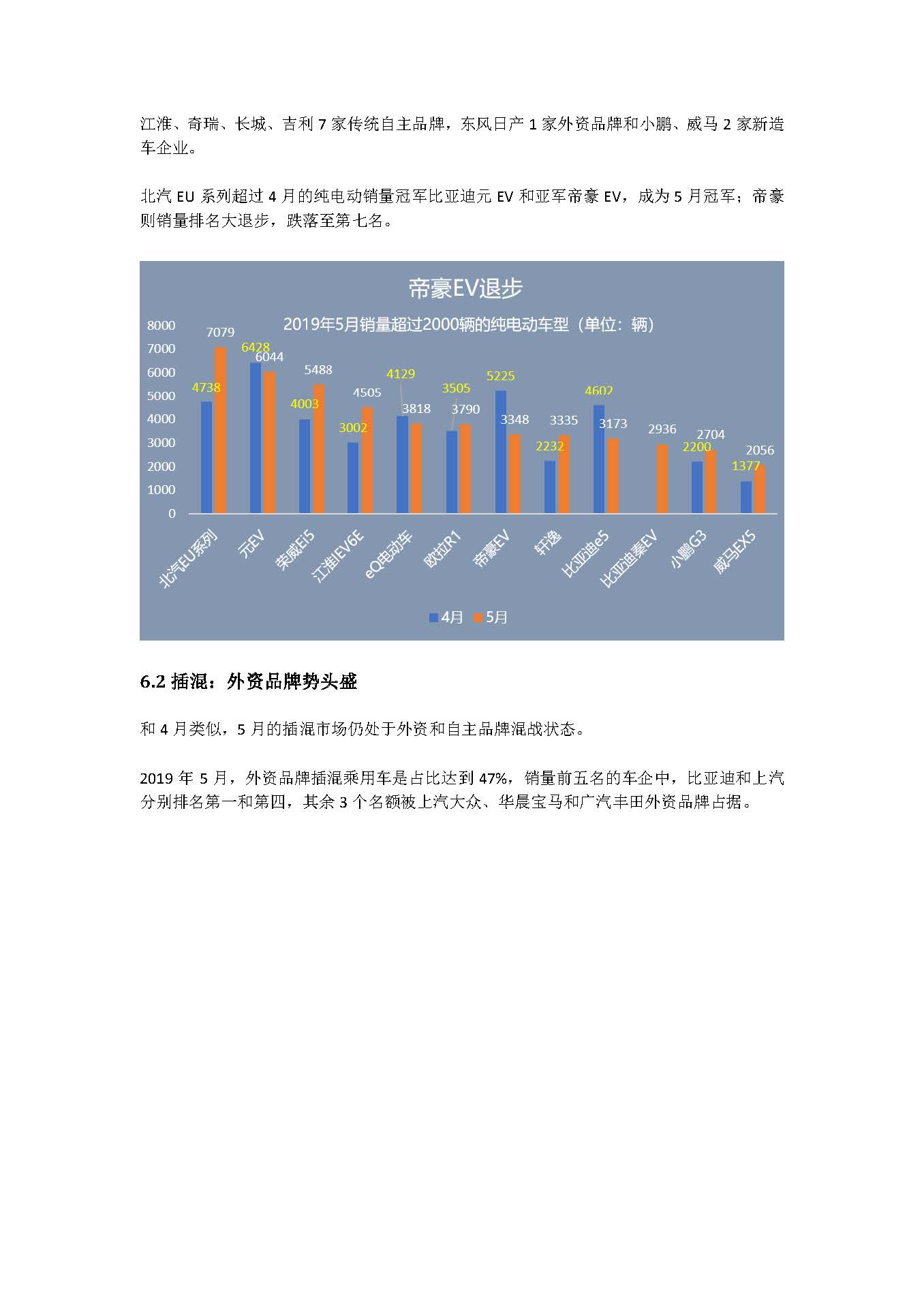 中国新能源汽车产业观察（5月试行版）2_页面_26
