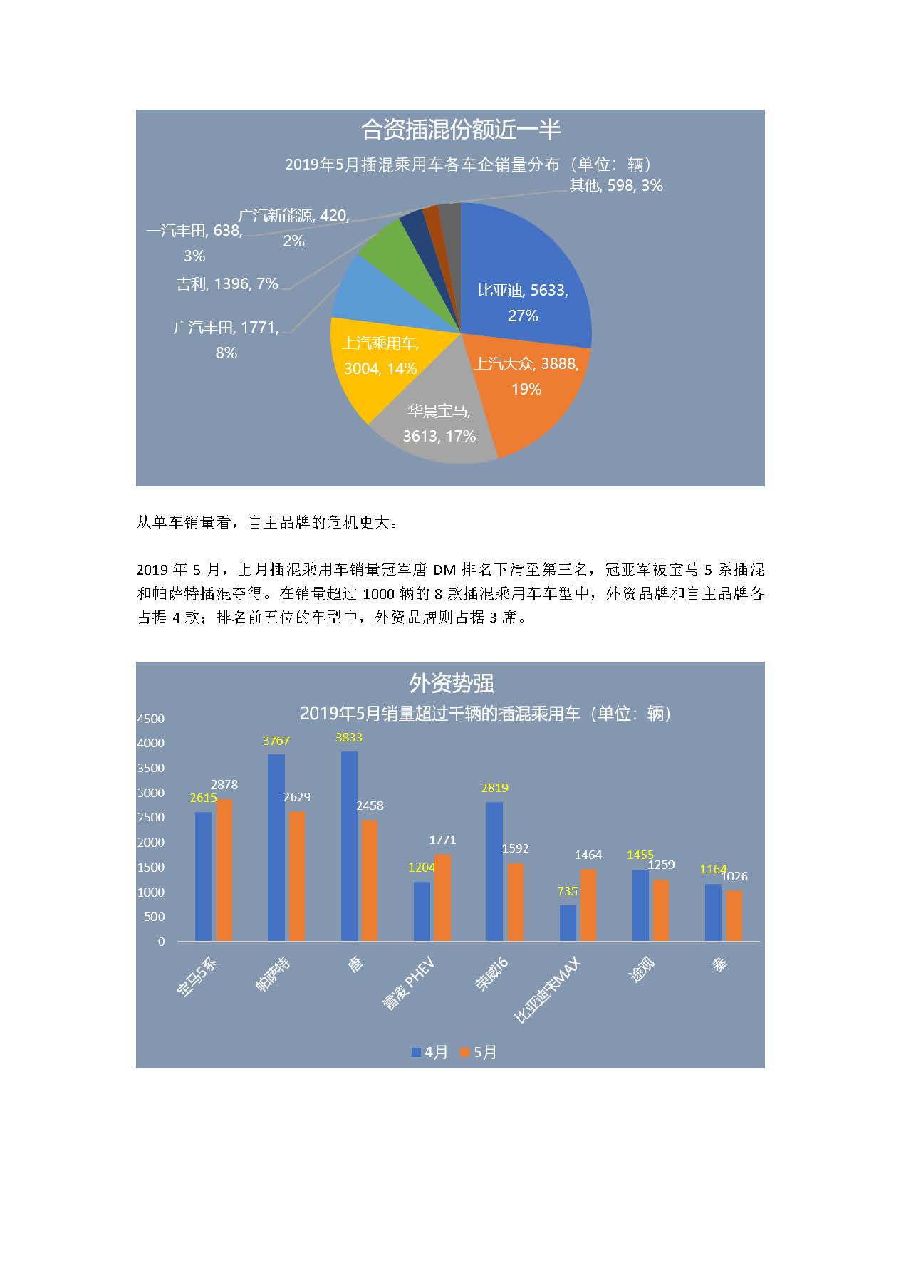 中国新能源汽车产业观察（5月试行版）2_页面_27