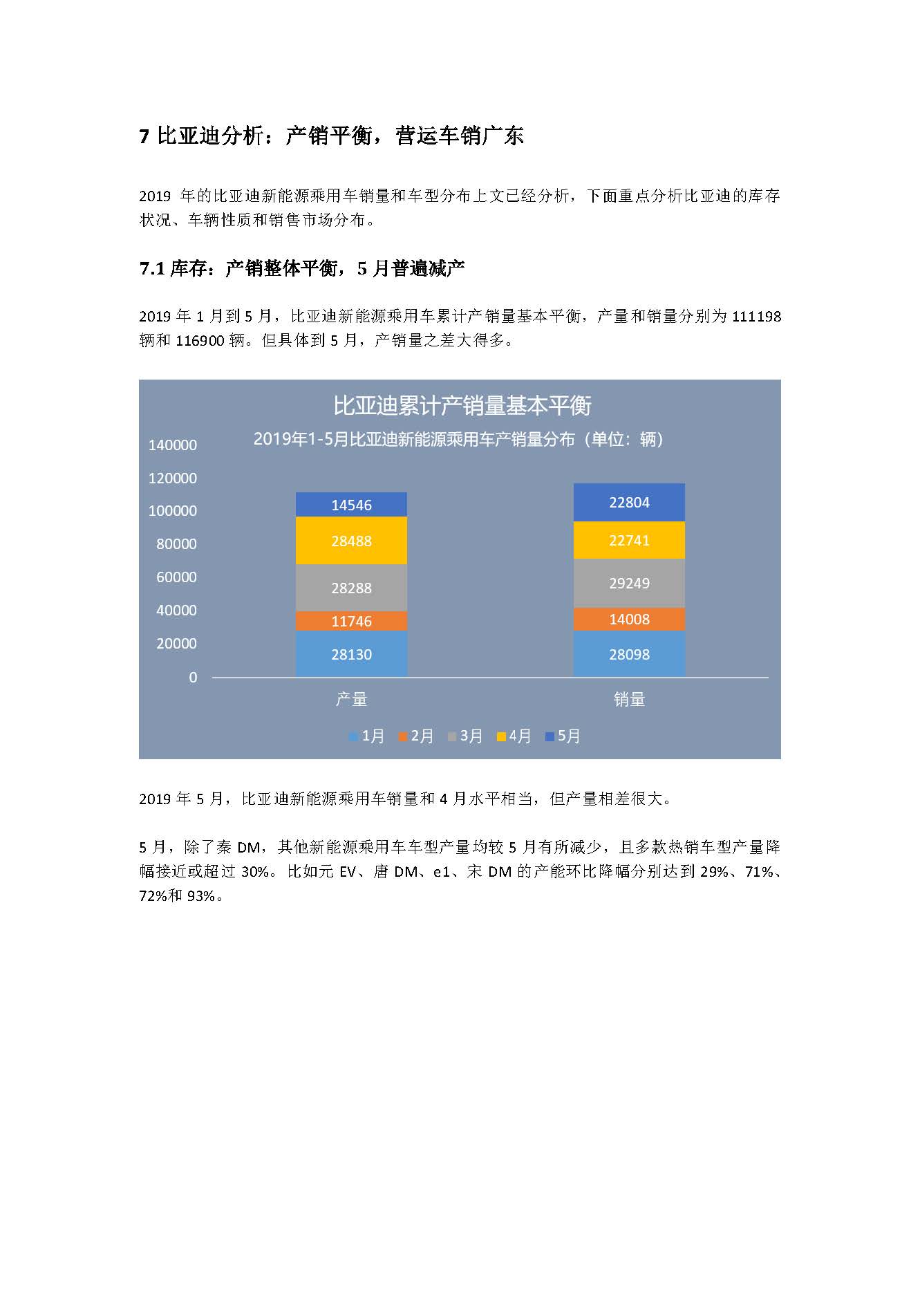 中国新能源汽车产业观察（5月试行版）2_页面_28