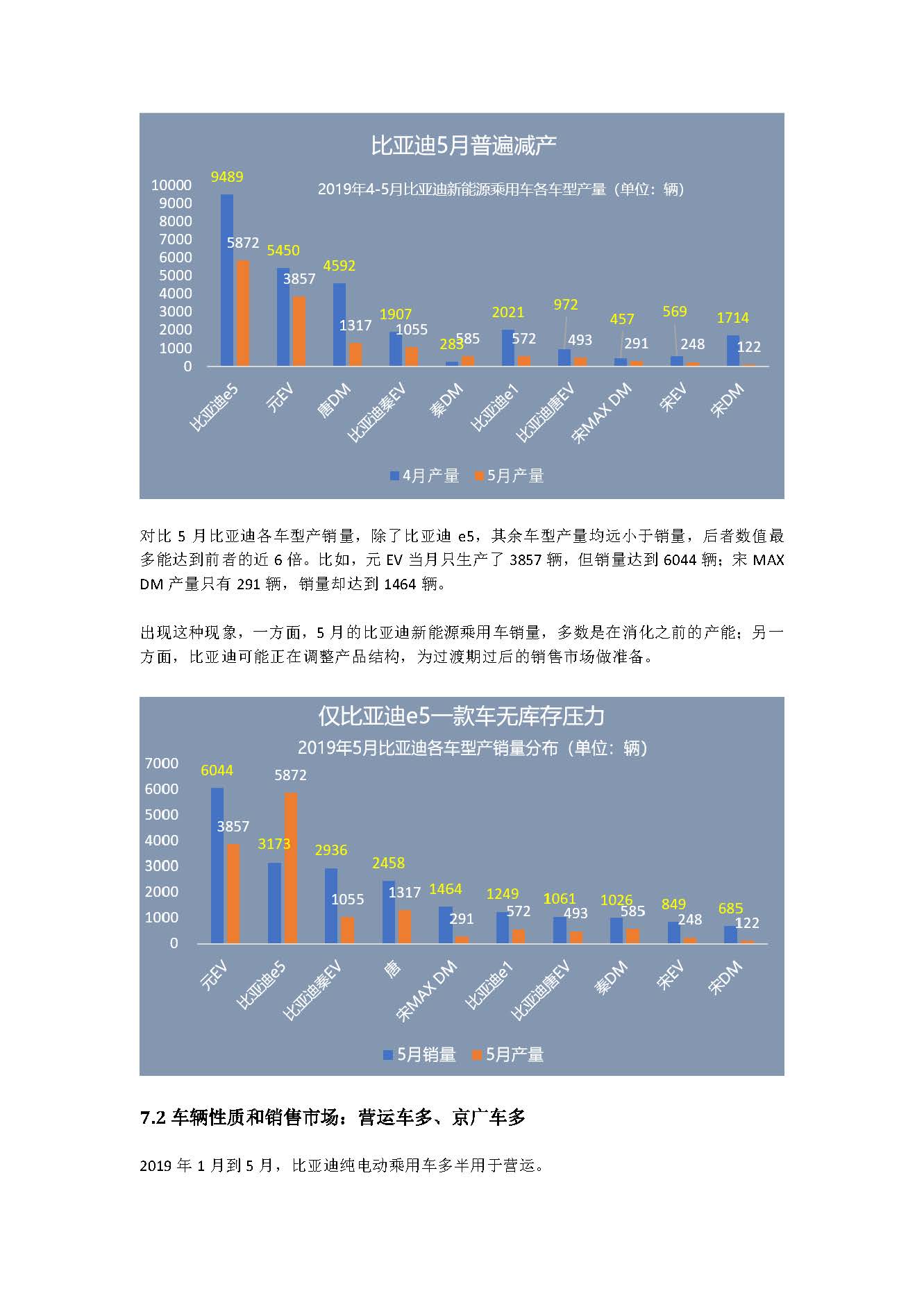 中国新能源汽车产业观察（5月试行版）2_页面_29