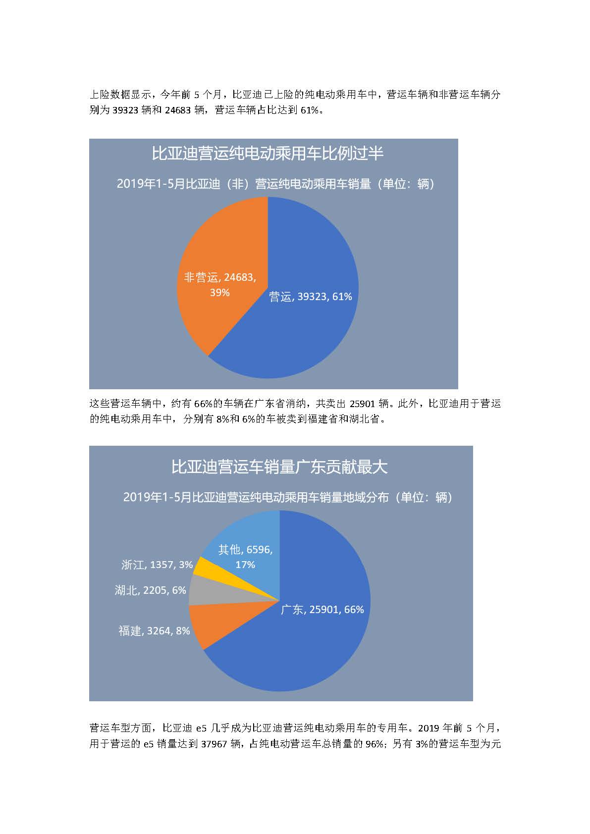 中国新能源汽车产业观察（5月试行版）2_页面_30