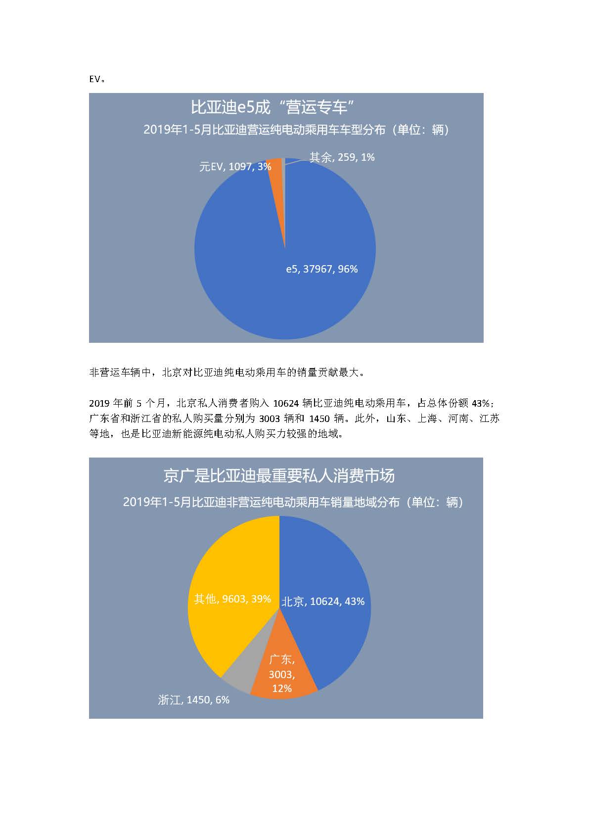 中国新能源汽车产业观察（5月试行版）2_页面_31