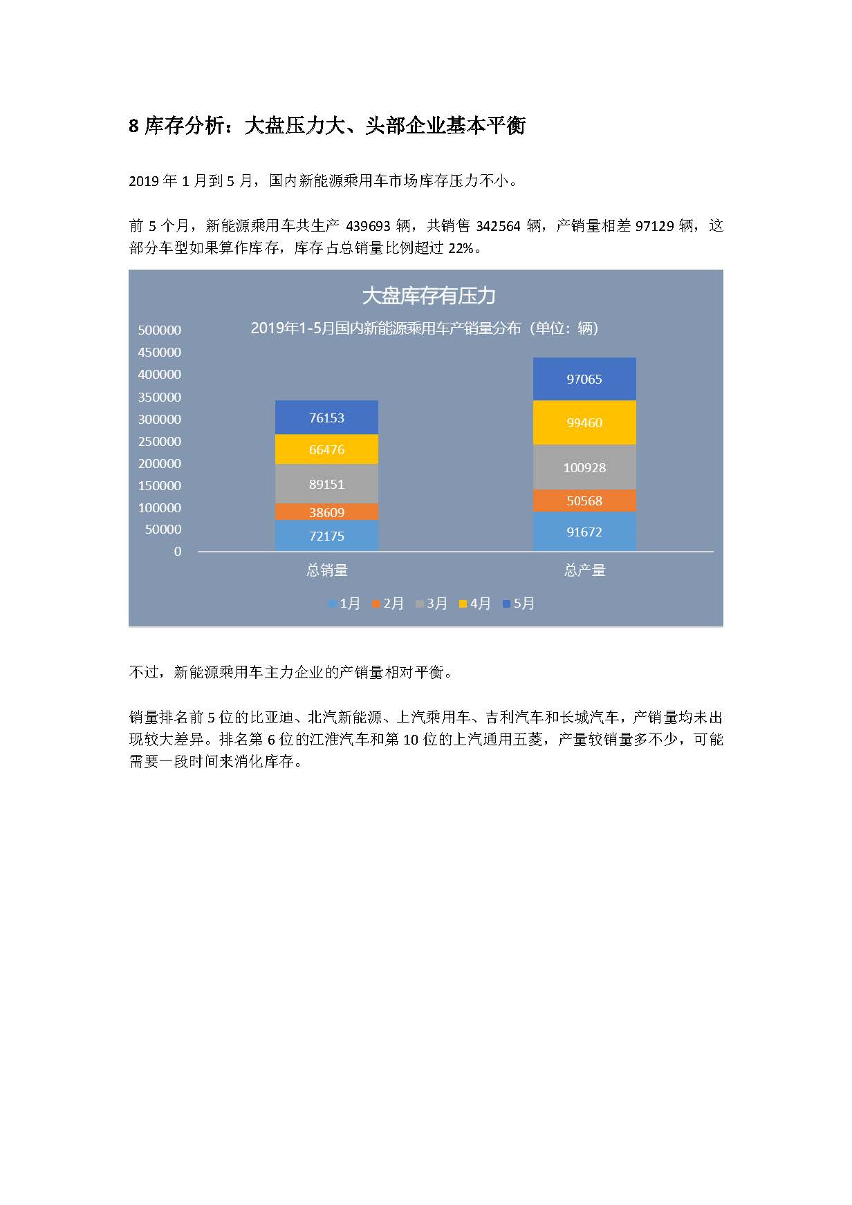 中国新能源汽车产业观察（5月试行版）2_页面_32