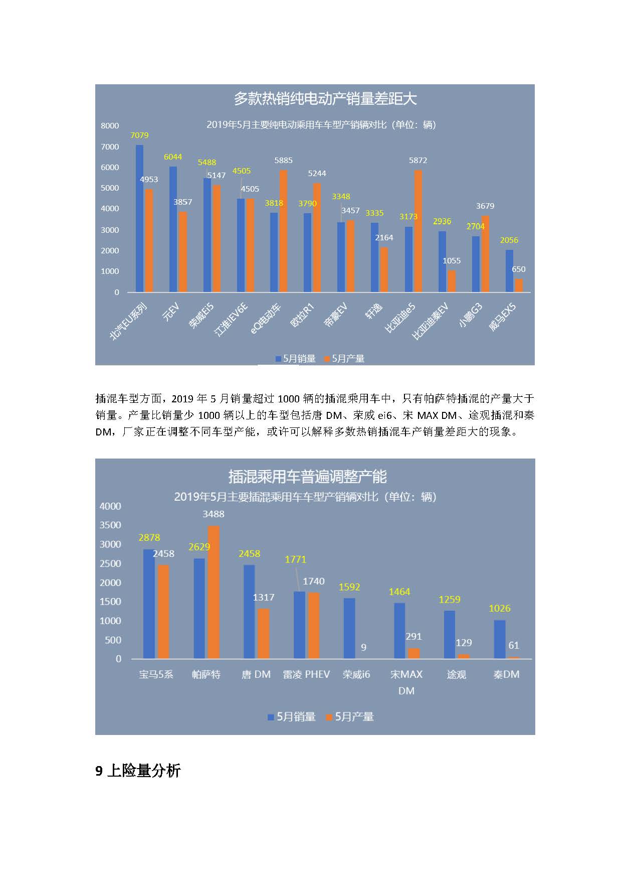 中国新能源汽车产业观察（5月试行版）2_页面_34