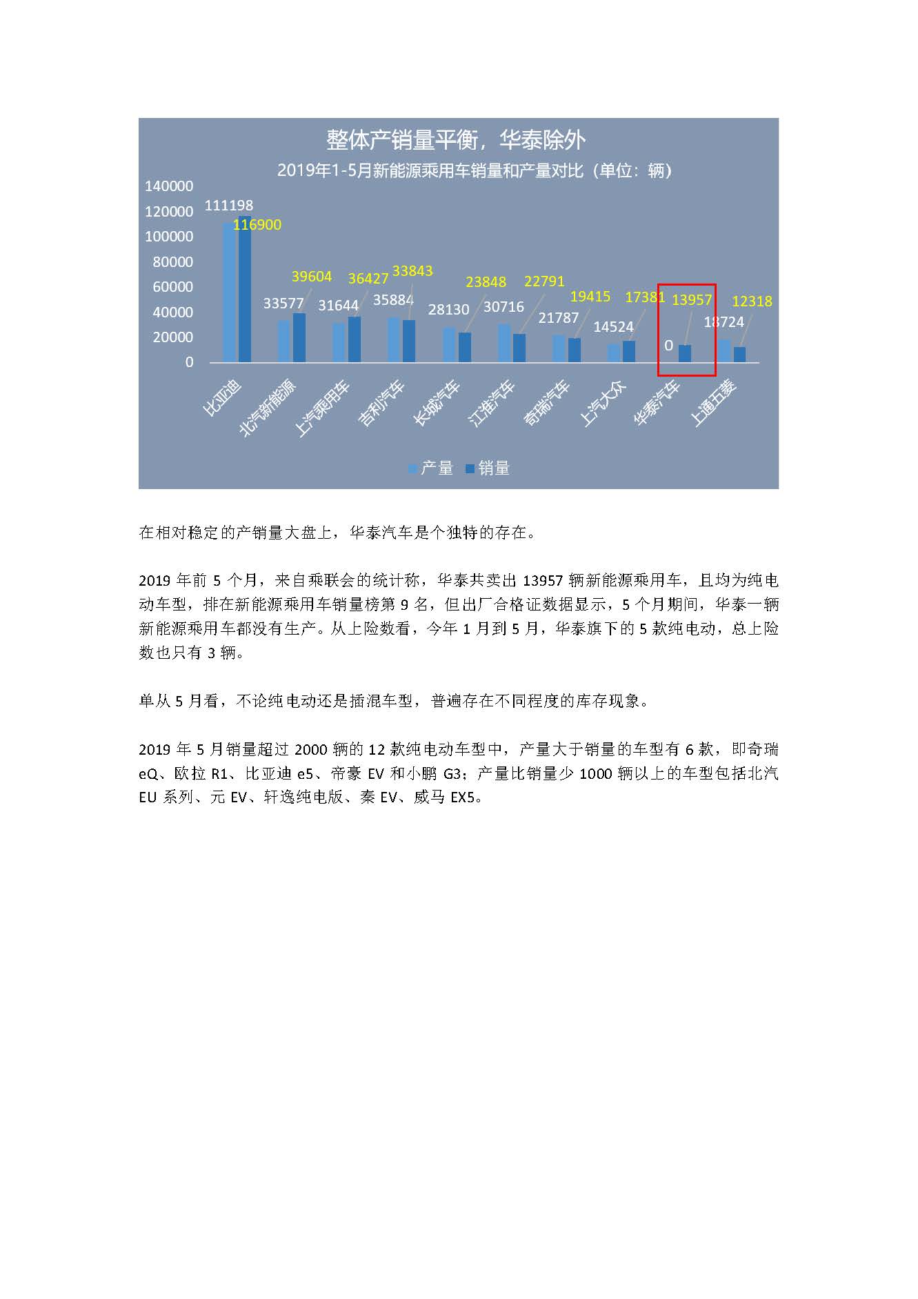中国新能源汽车产业观察（5月试行版）2_页面_33