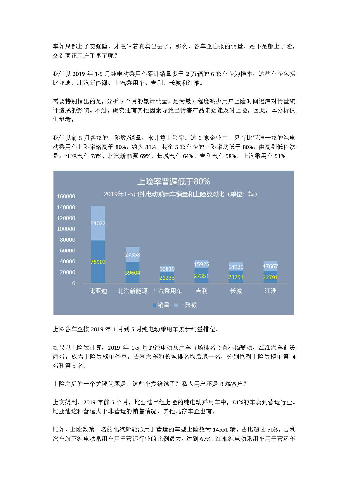 中国新能源汽车产业观察（5月试行版）2_页面_35