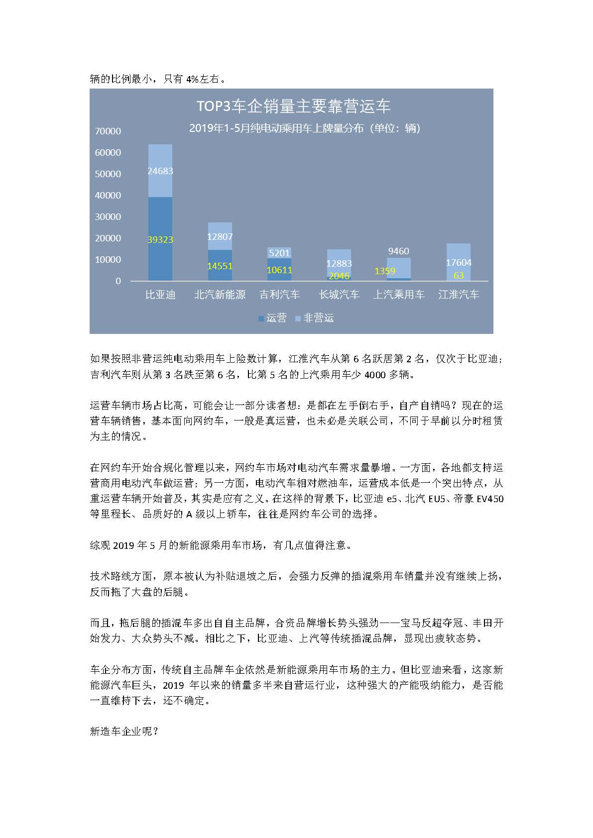 中国新能源汽车产业观察（5月试行版）2_页面_36