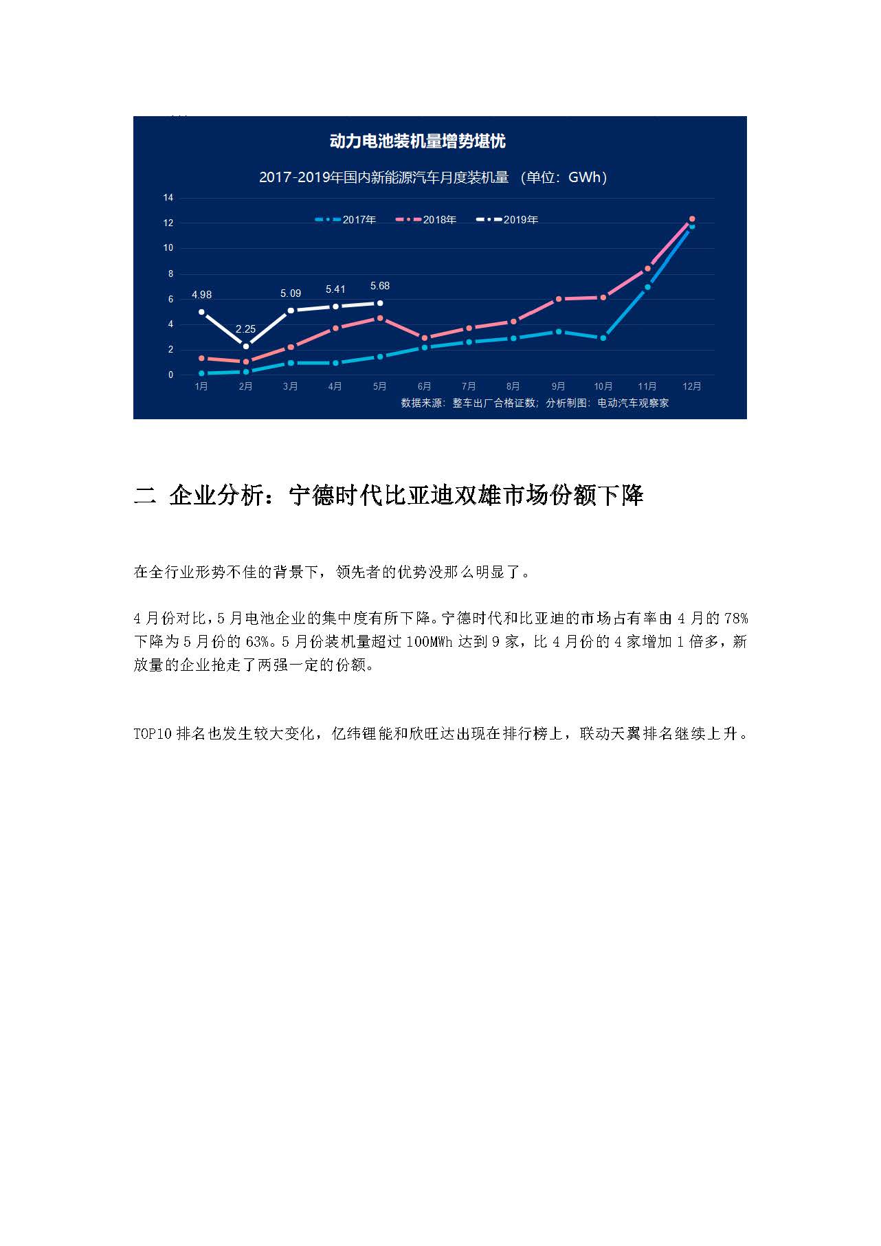 中国新能源汽车产业观察（5月试行版）2_页面_38