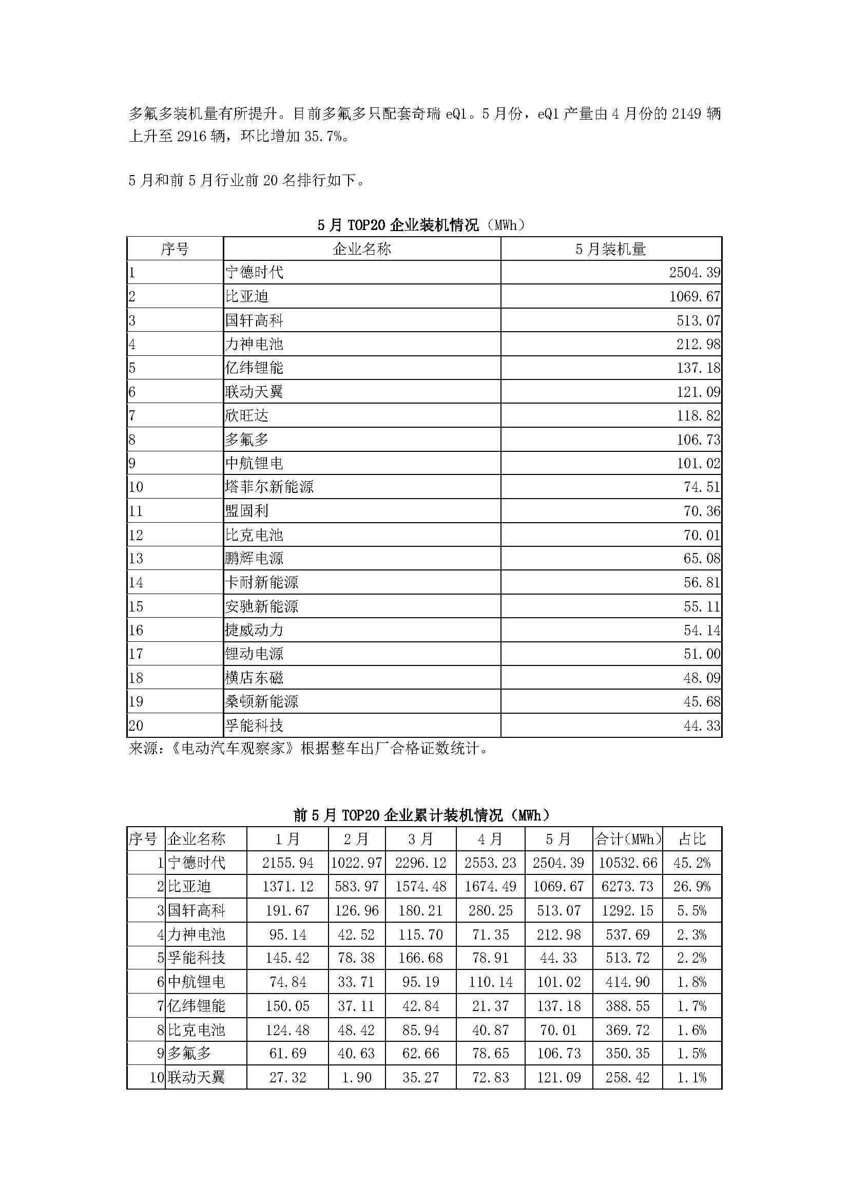 中国新能源汽车产业观察（5月试行版）2_页面_41