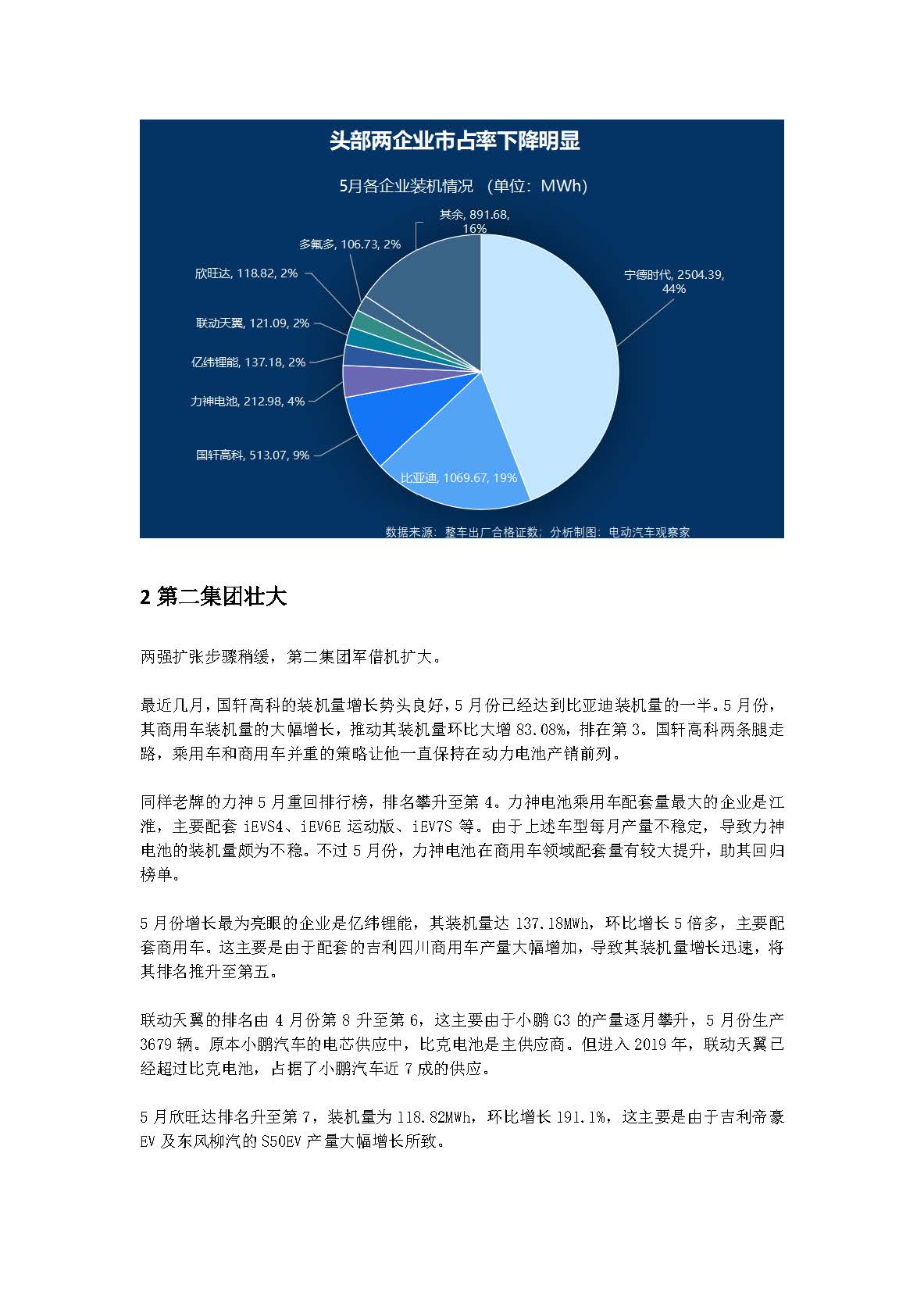 中国新能源汽车产业观察（5月试行版）2_页面_40